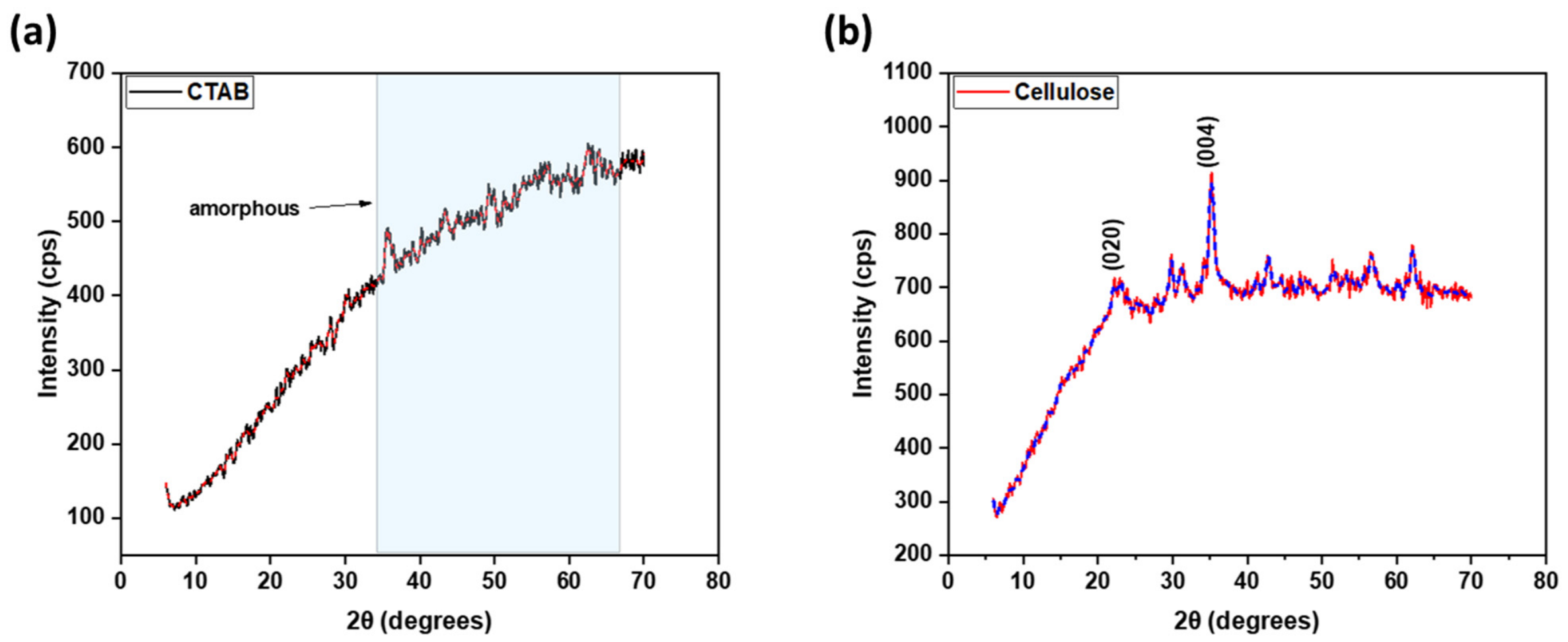 Catalysts 16 00592 g001 Catalysts 16 00592 g001