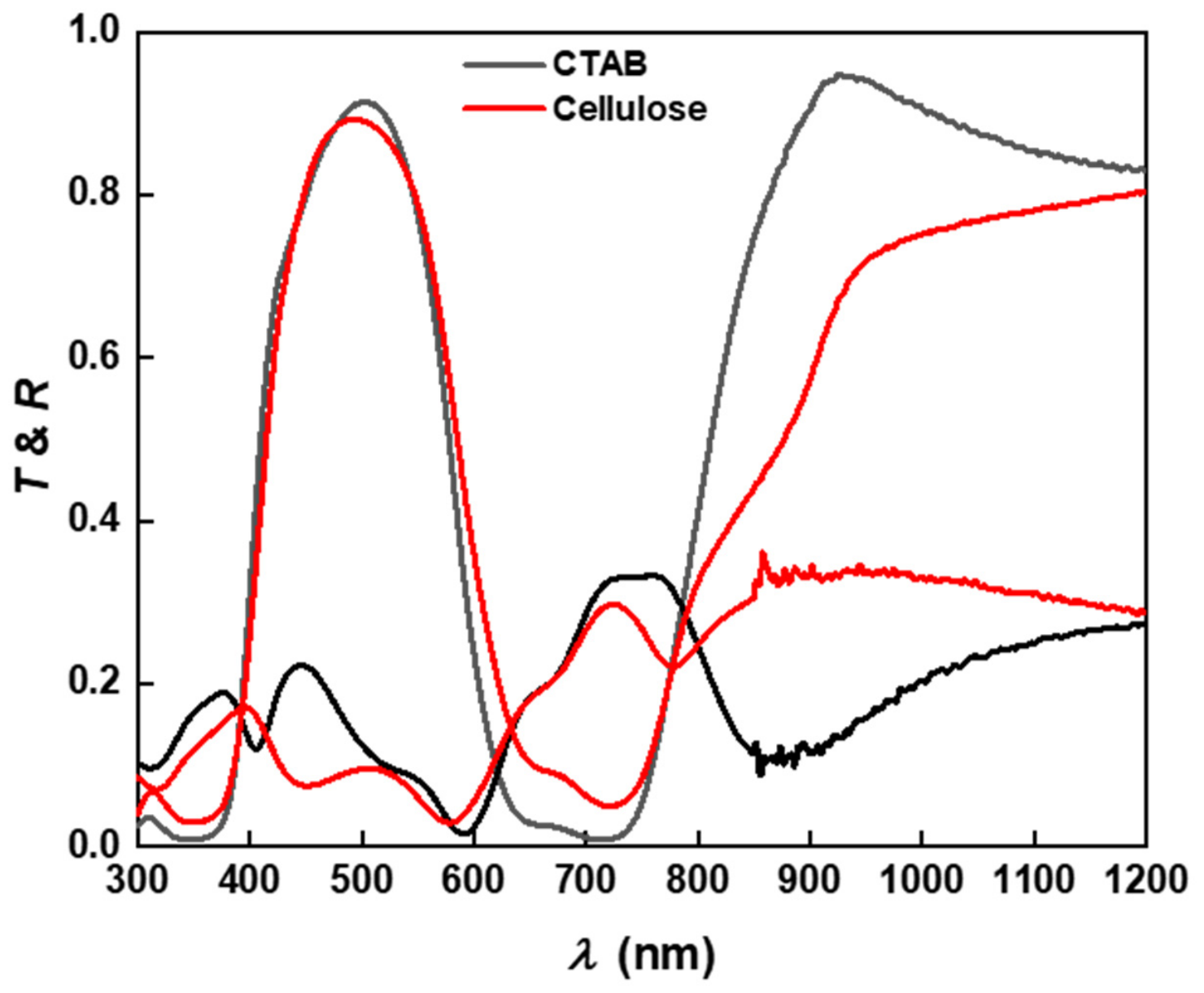 Catalysts 16 00592 g004 Catalysts 16 00592 g004