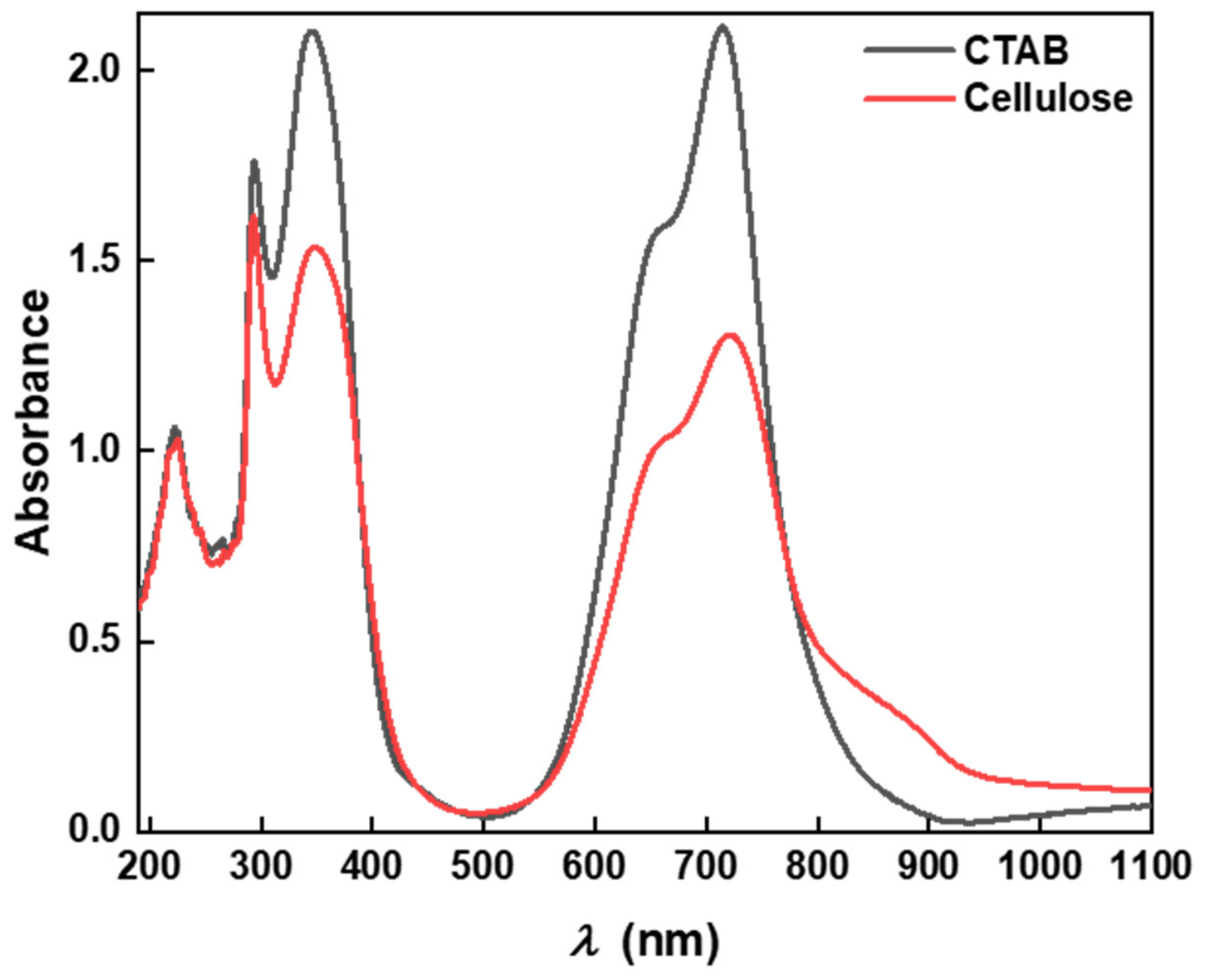 Catalysts 16 00592 g005 Catalysts 16 00592 g005