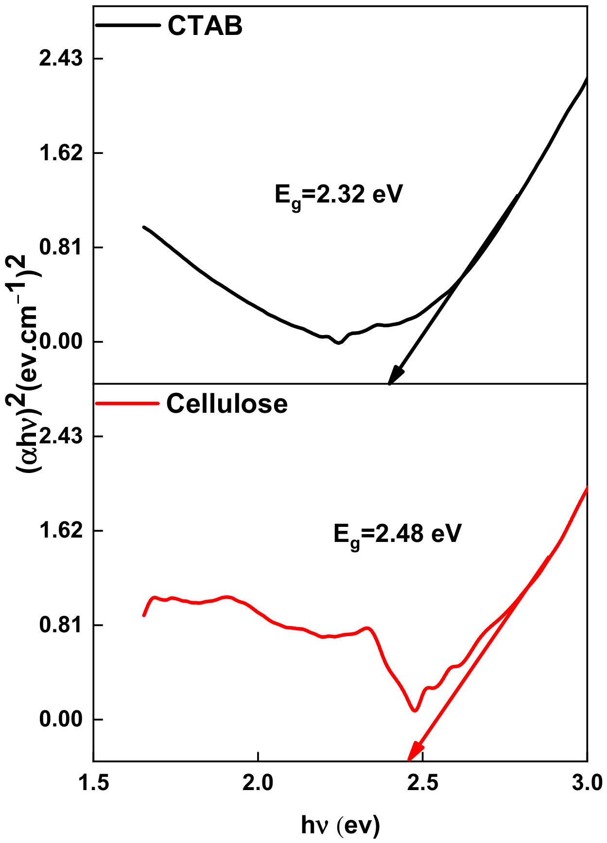 Catalysts 16 00592 g006 Catalysts 16 00592 g006