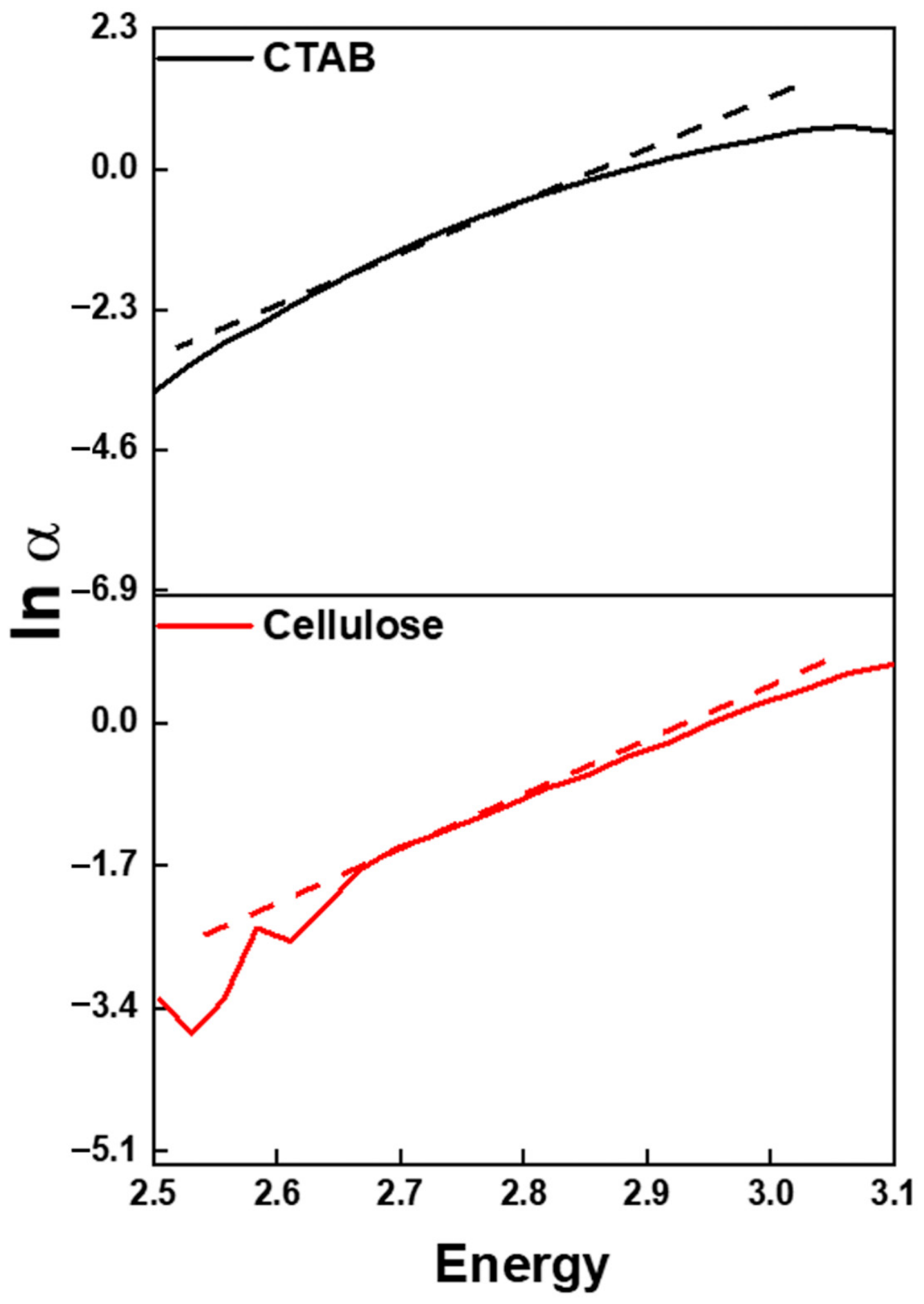 Catalysts 16 00592 g007 Catalysts 16 00592 g007