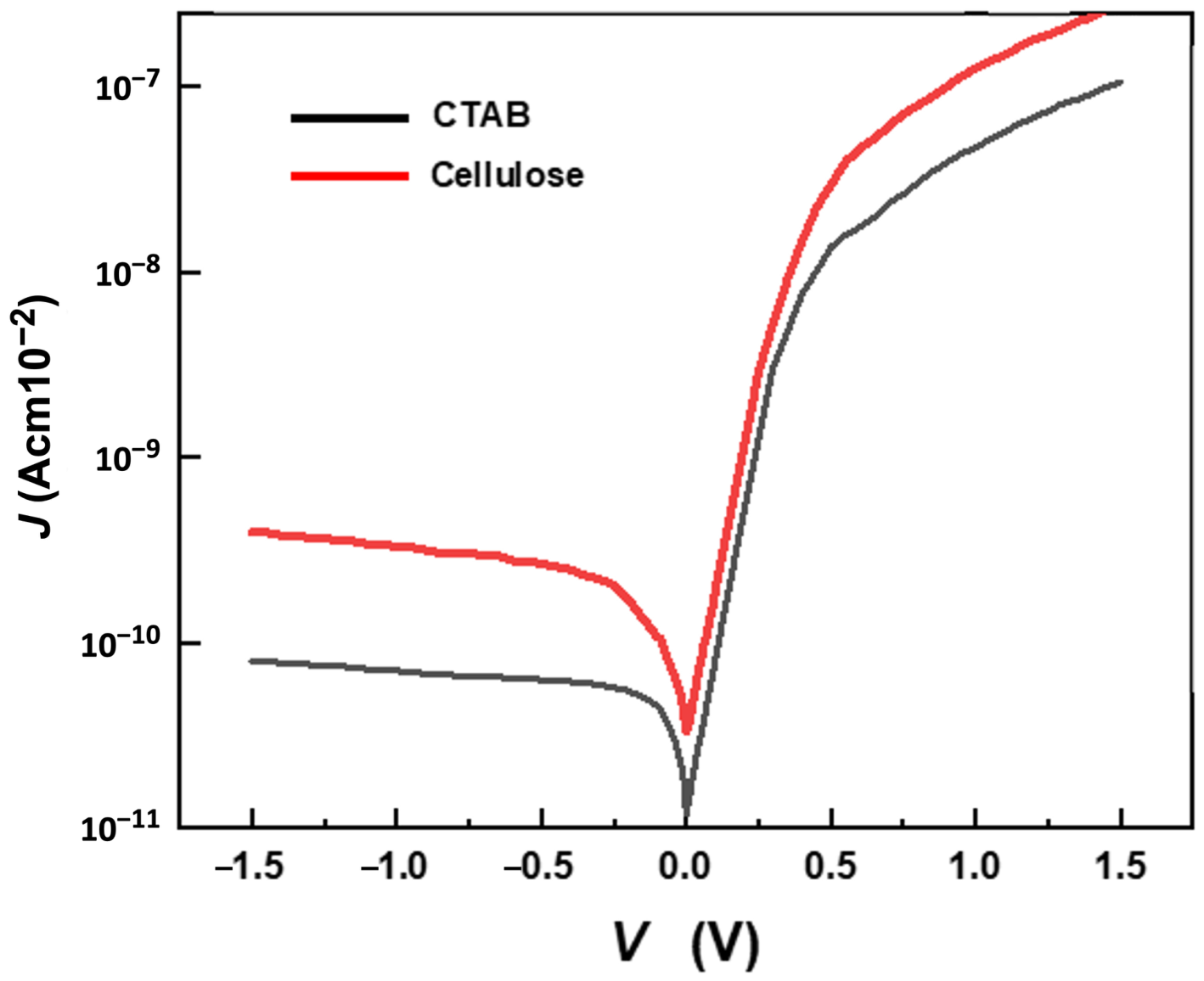 Catalysts 16 00592 g009 Catalysts 16 00592 g009