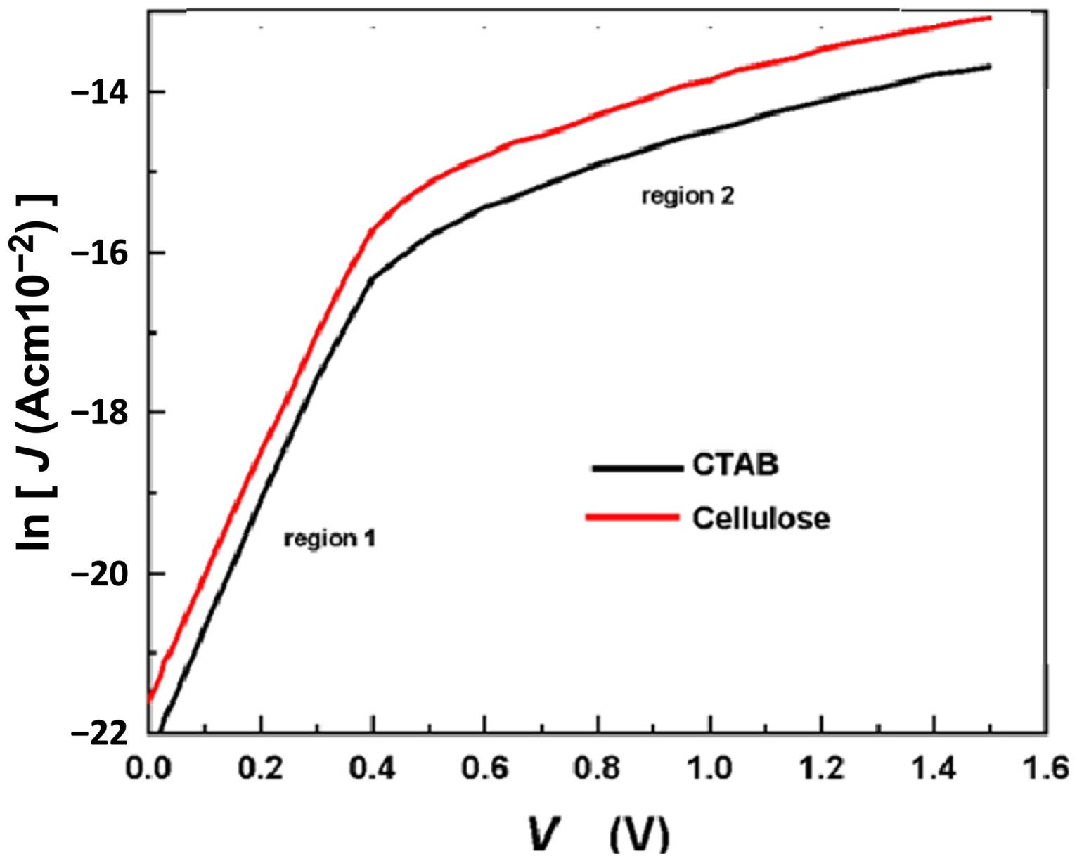 Catalysts 16 00592 g010 Catalysts 16 00592 g010