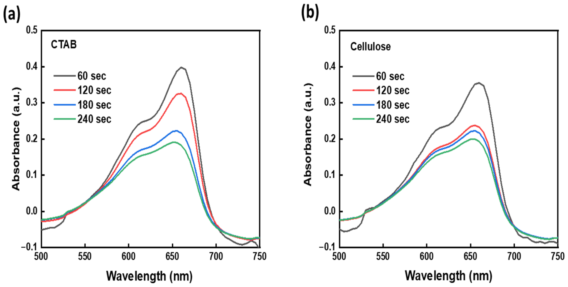 Catalysts 16 00592 g011 Catalysts 16 00592 g011