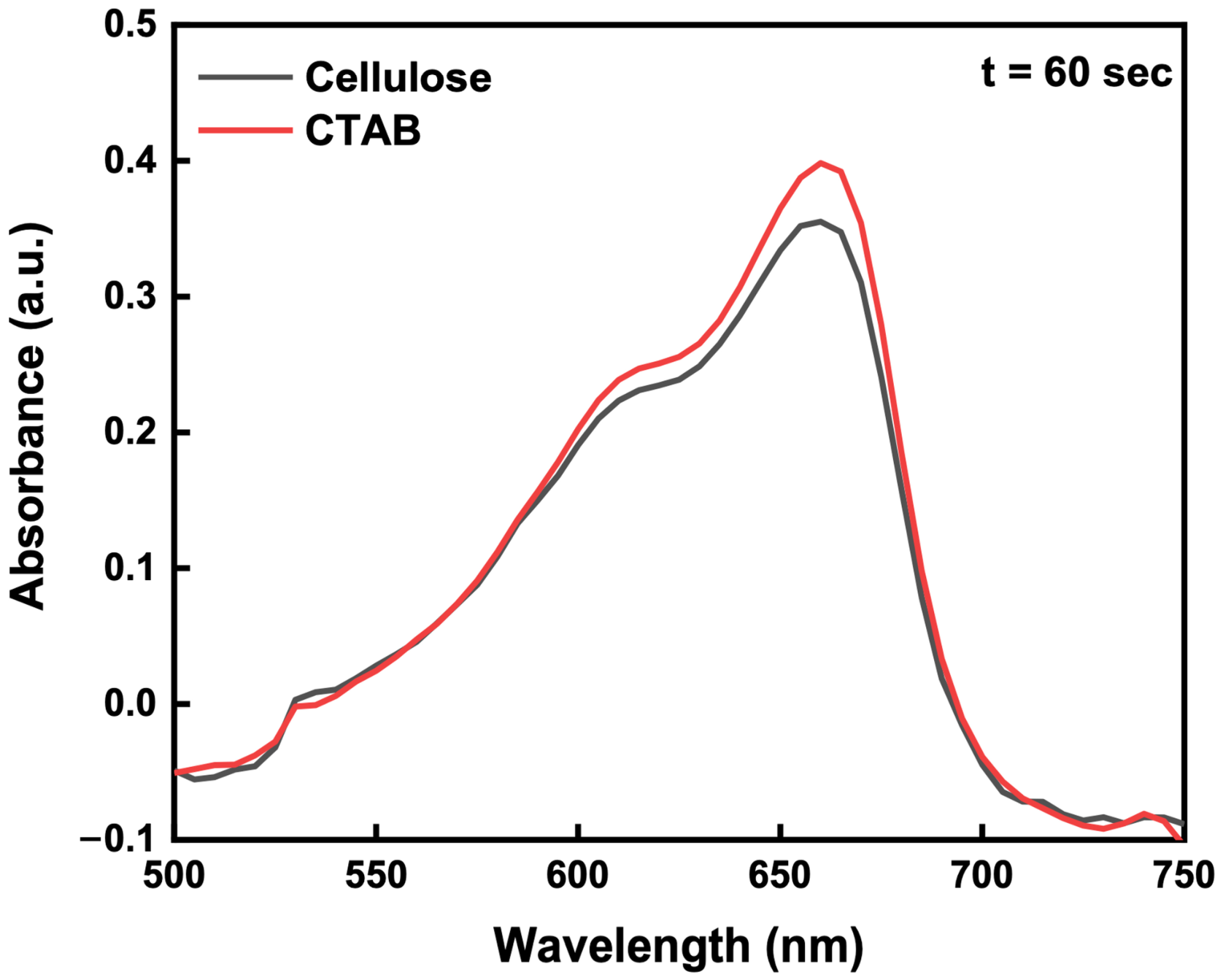 Catalysts 16 00592 g012 Catalysts 16 00592 g012
