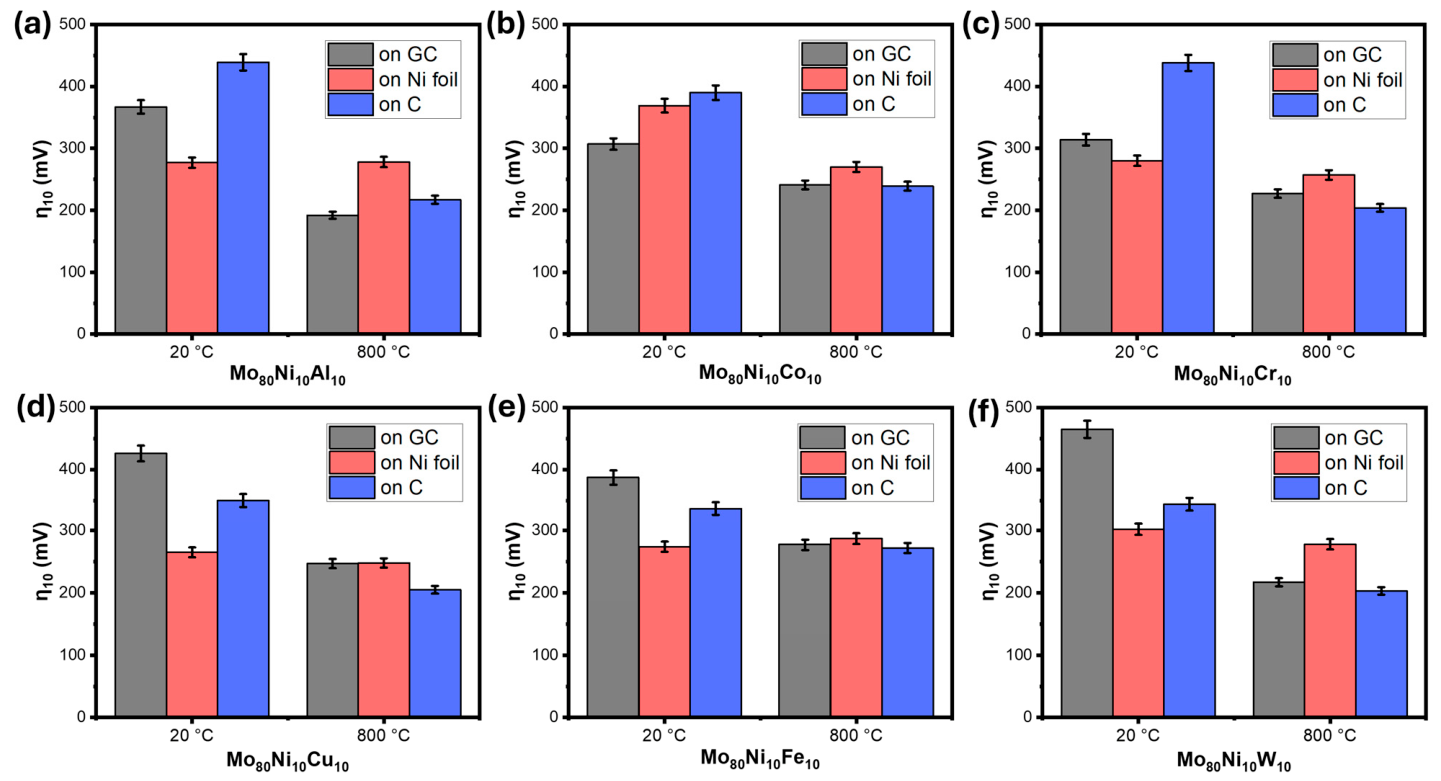 Catalysts 16 00594 g001 Catalysts 16 00594 g001