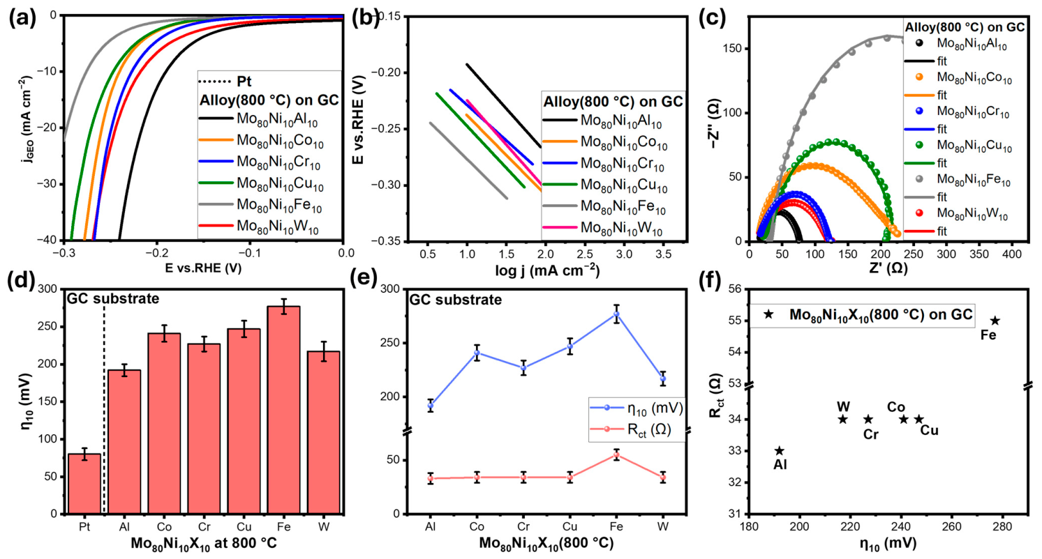 Catalysts 16 00594 g002 Catalysts 16 00594 g002