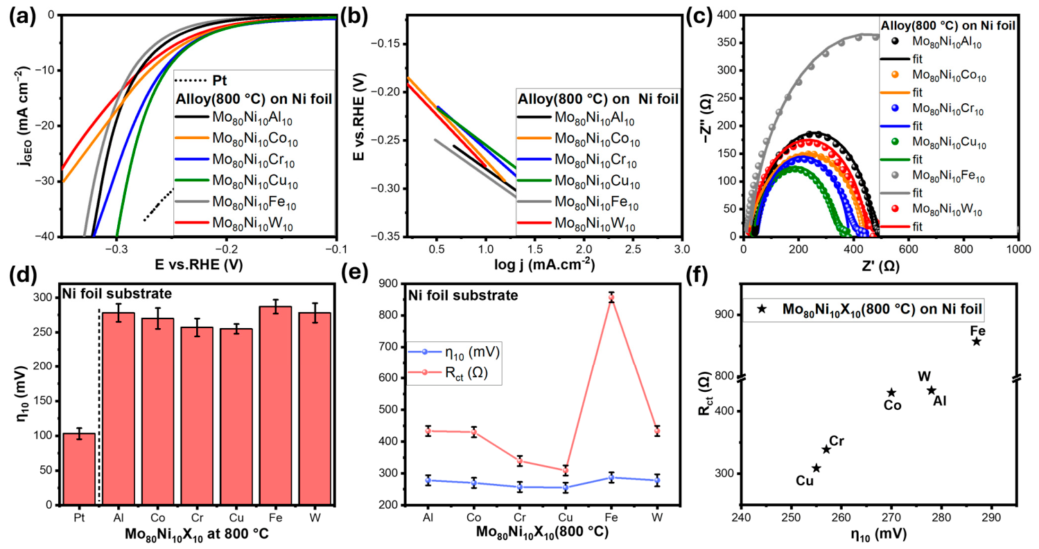 Catalysts 16 00594 g003 Catalysts 16 00594 g003