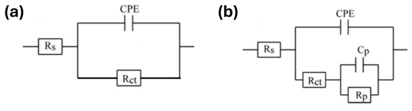 Catalysts 16 00594 g005 Catalysts 16 00594 g005