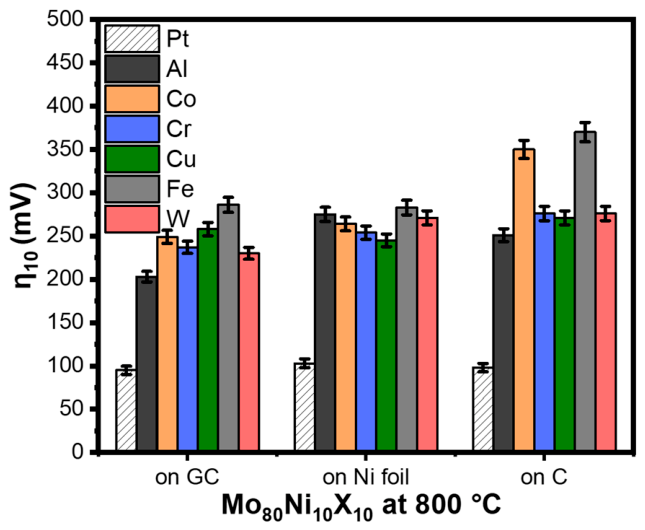 Catalysts 16 00594 g007 Catalysts 16 00594 g007