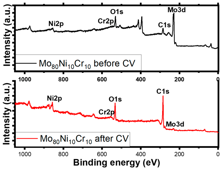 Catalysts 16 00594 g010 Catalysts 16 00594 g010