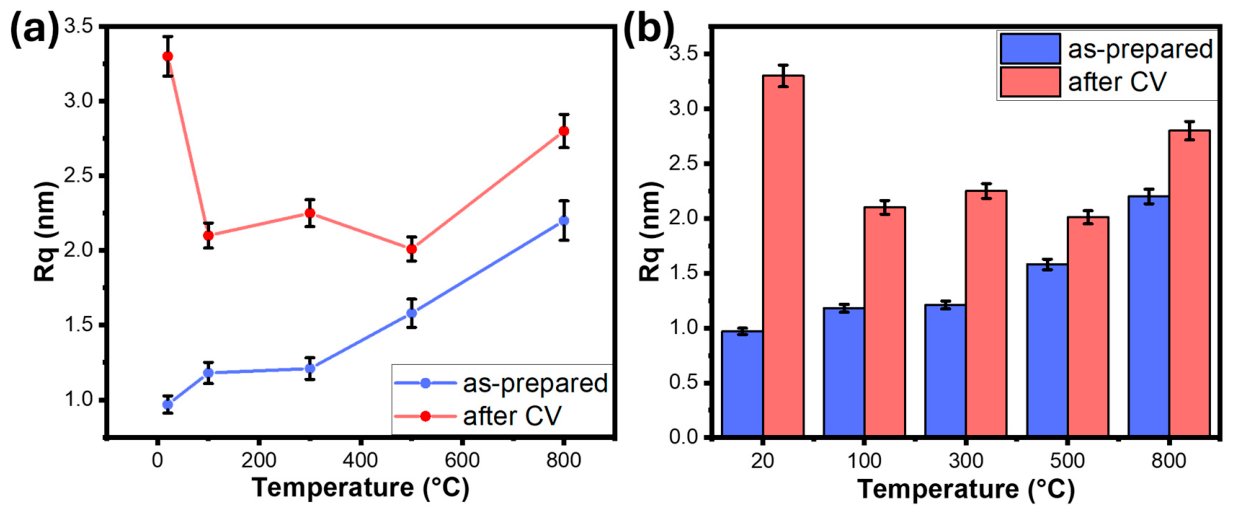 Catalysts 16 00594 g013 Catalysts 16 00594 g013