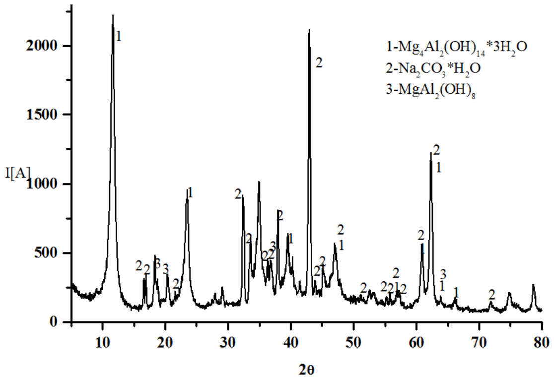 Catalysts 16 00600 g001 Catalysts 16 00600 g001