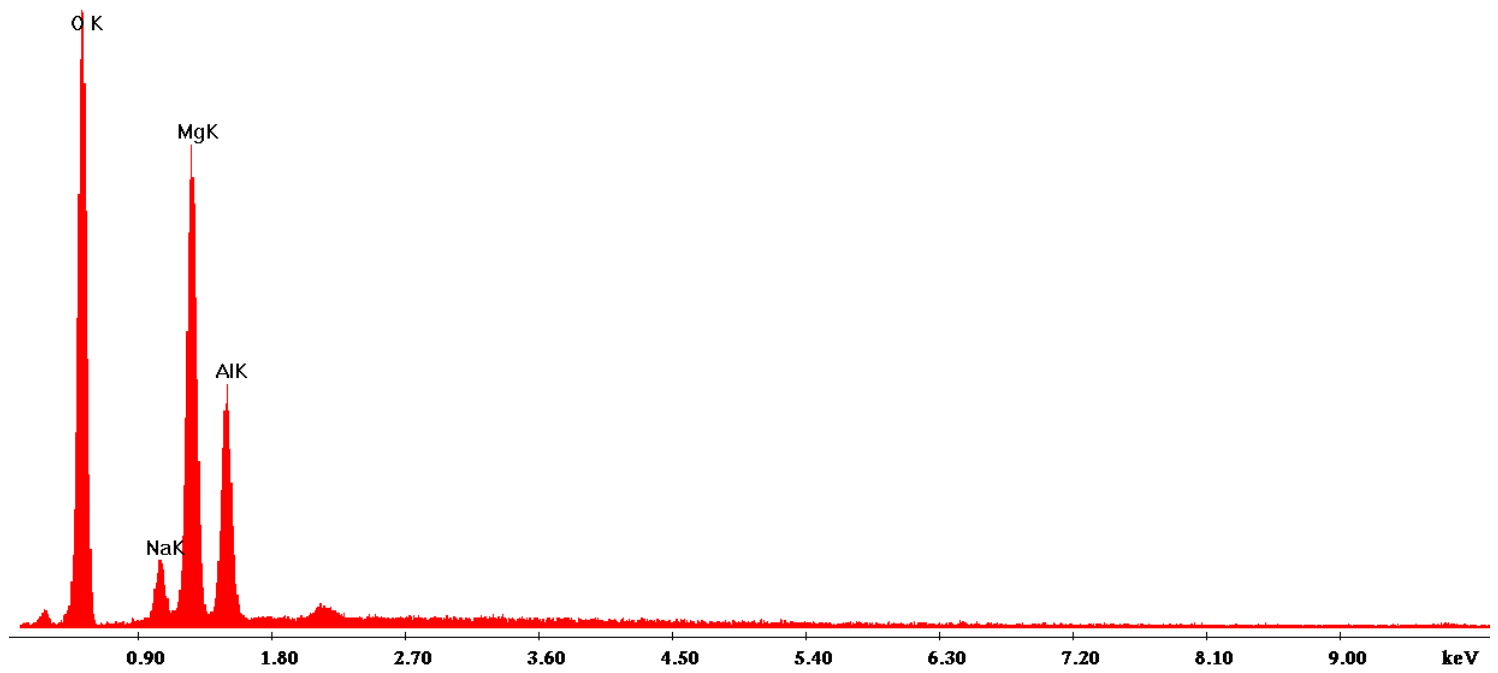 Catalysts 16 00600 g003 Catalysts 16 00600 g003