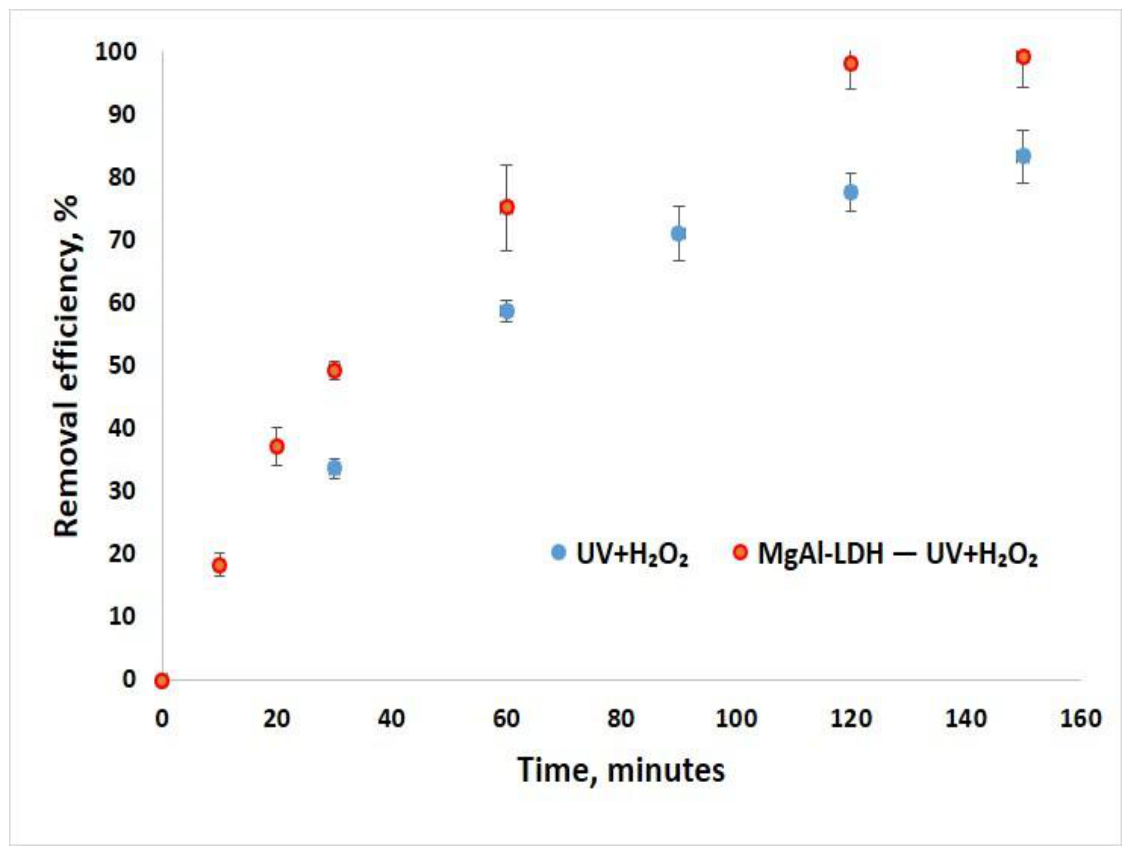 Catalysts 16 00600 g006 Catalysts 16 00600 g006