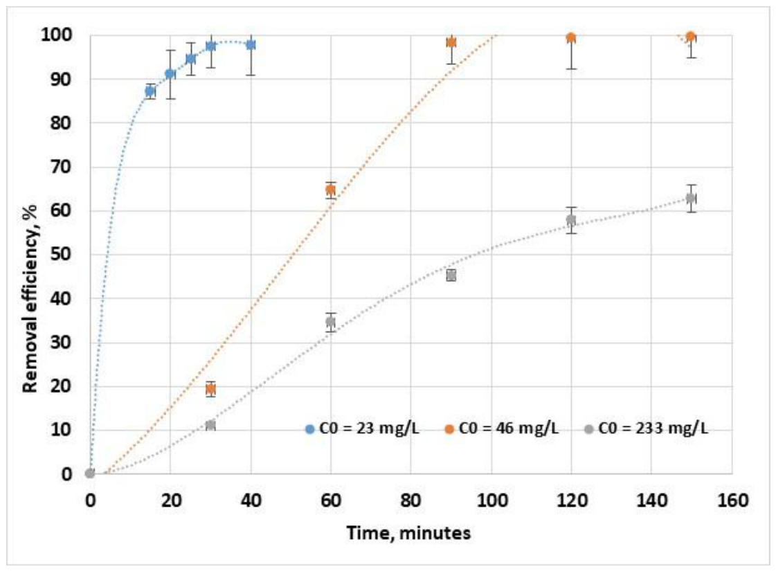 Catalysts 16 00600 g008 Catalysts 16 00600 g008