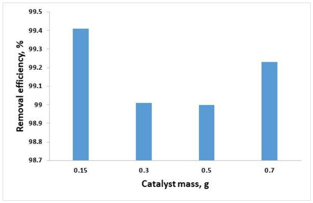 Catalysts 16 00600 g009 Catalysts 16 00600 g009