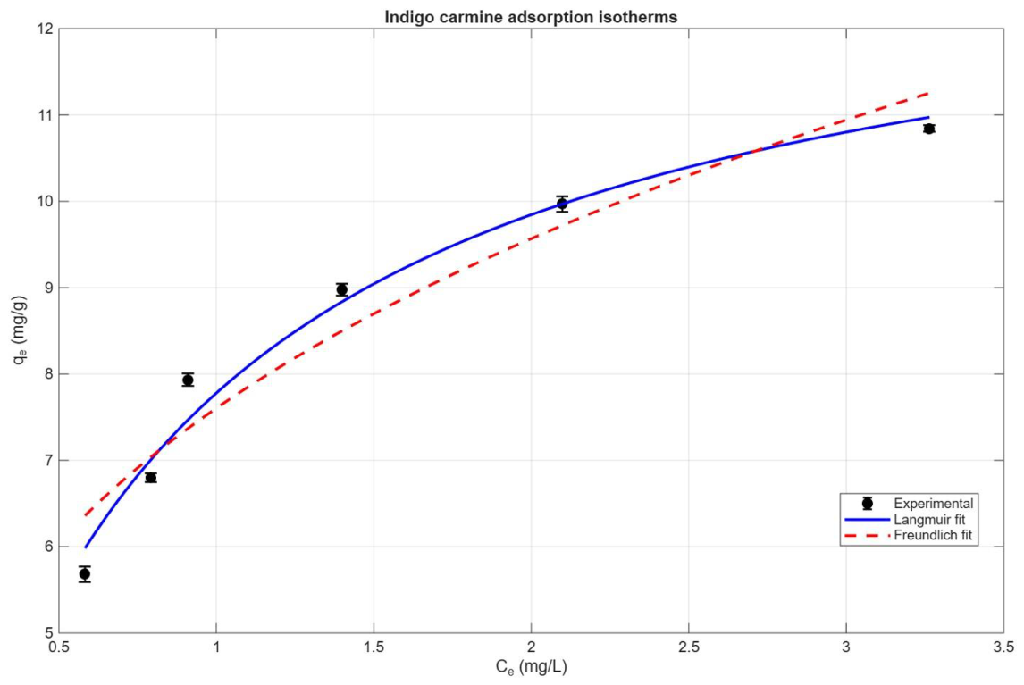Catalysts 16 00600 g010 Catalysts 16 00600 g010