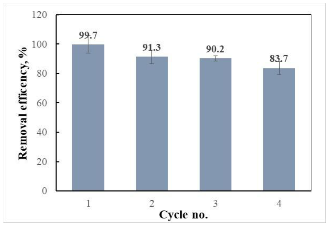 Catalysts 16 00600 g012 Catalysts 16 00600 g012