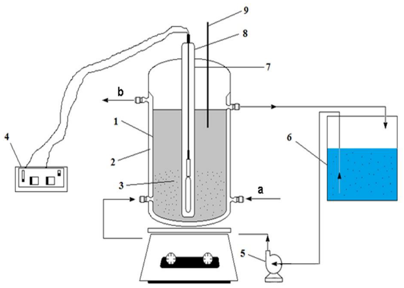 Catalysts 16 00600 g013 Catalysts 16 00600 g013