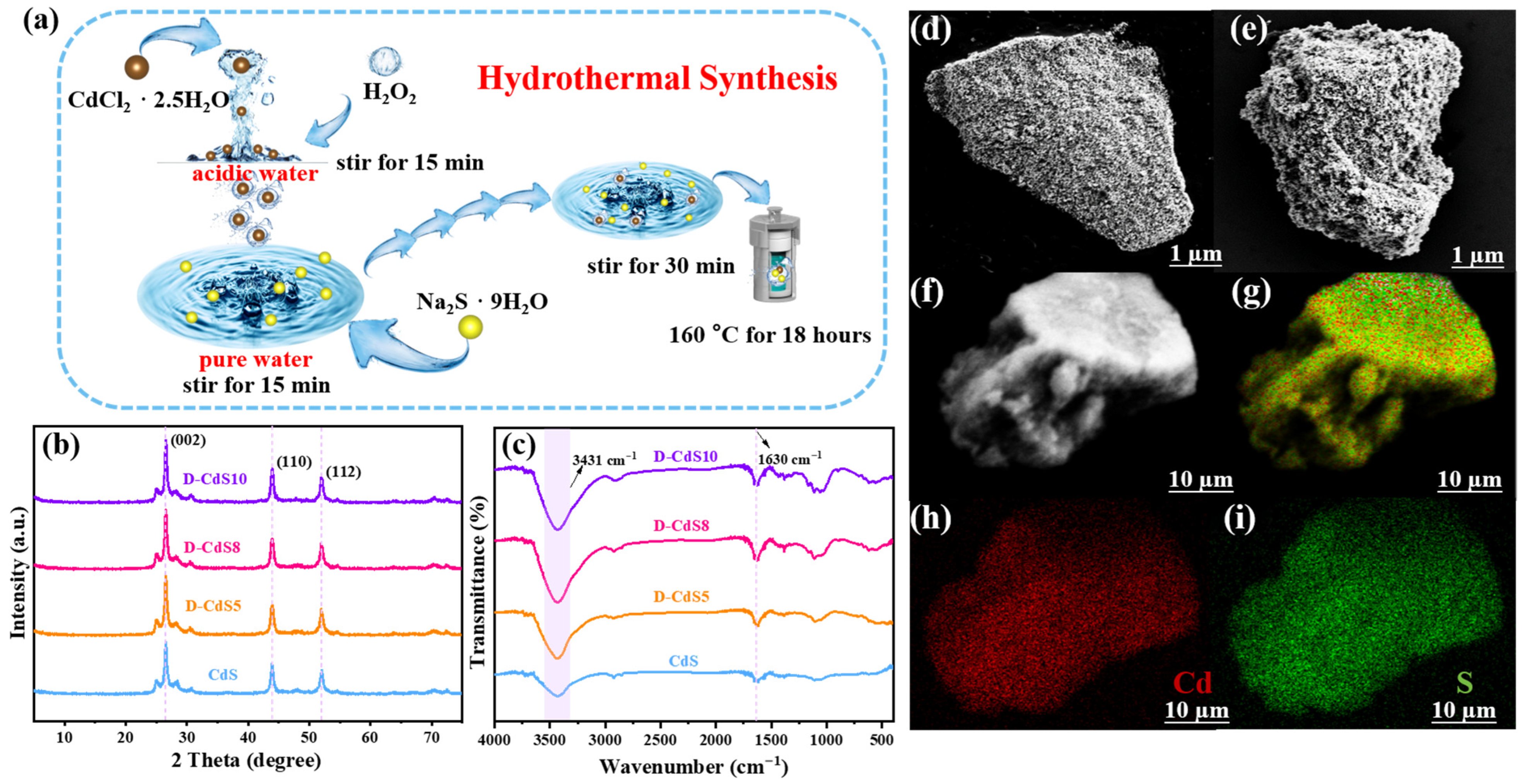 Catalysts 16 00611 g001 Catalysts 16 00611 g001