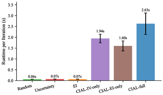 Catalysts 16 00654 g0a1