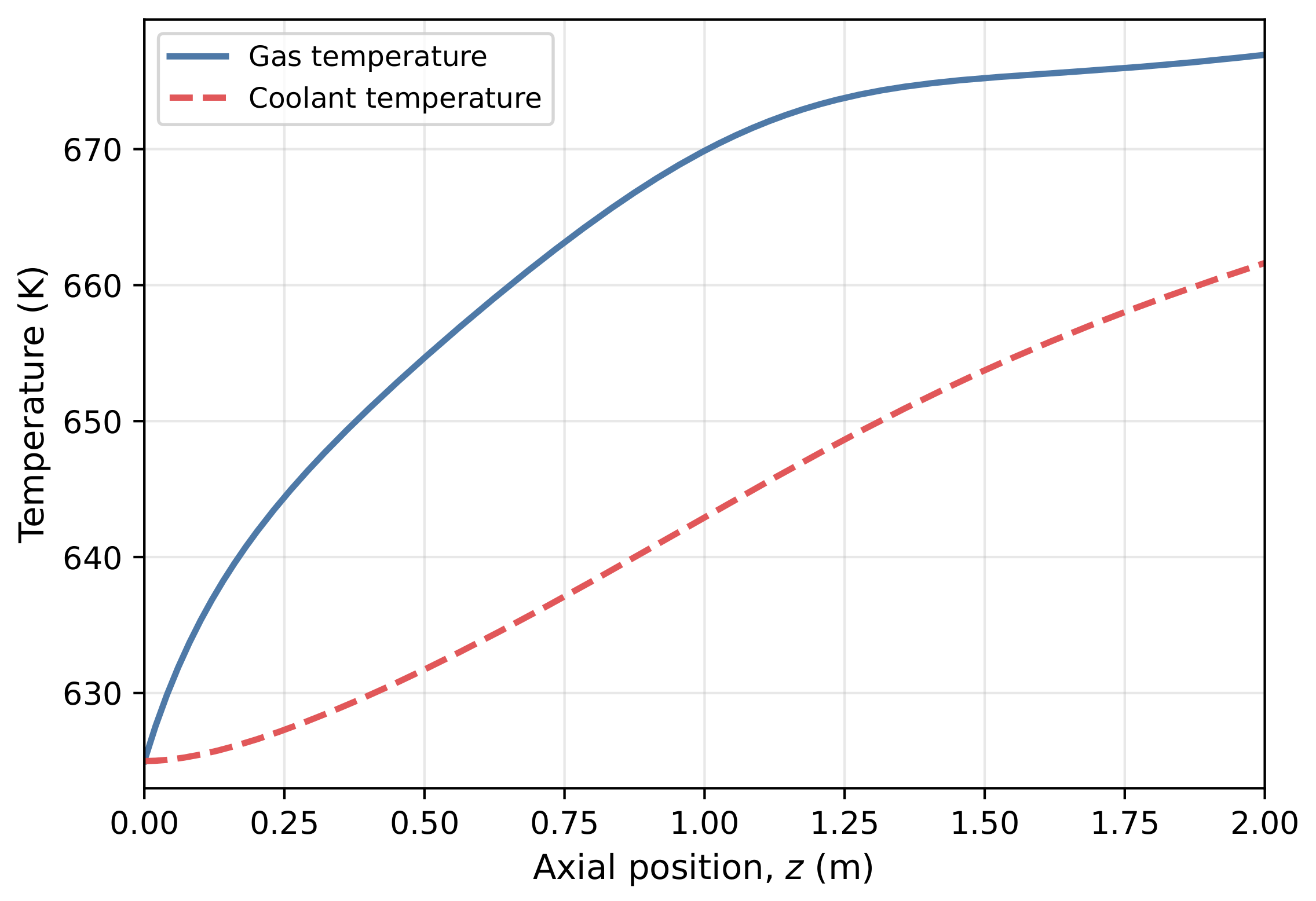 Catalysts 16 00659 g005 Catalysts 16 00659 g005