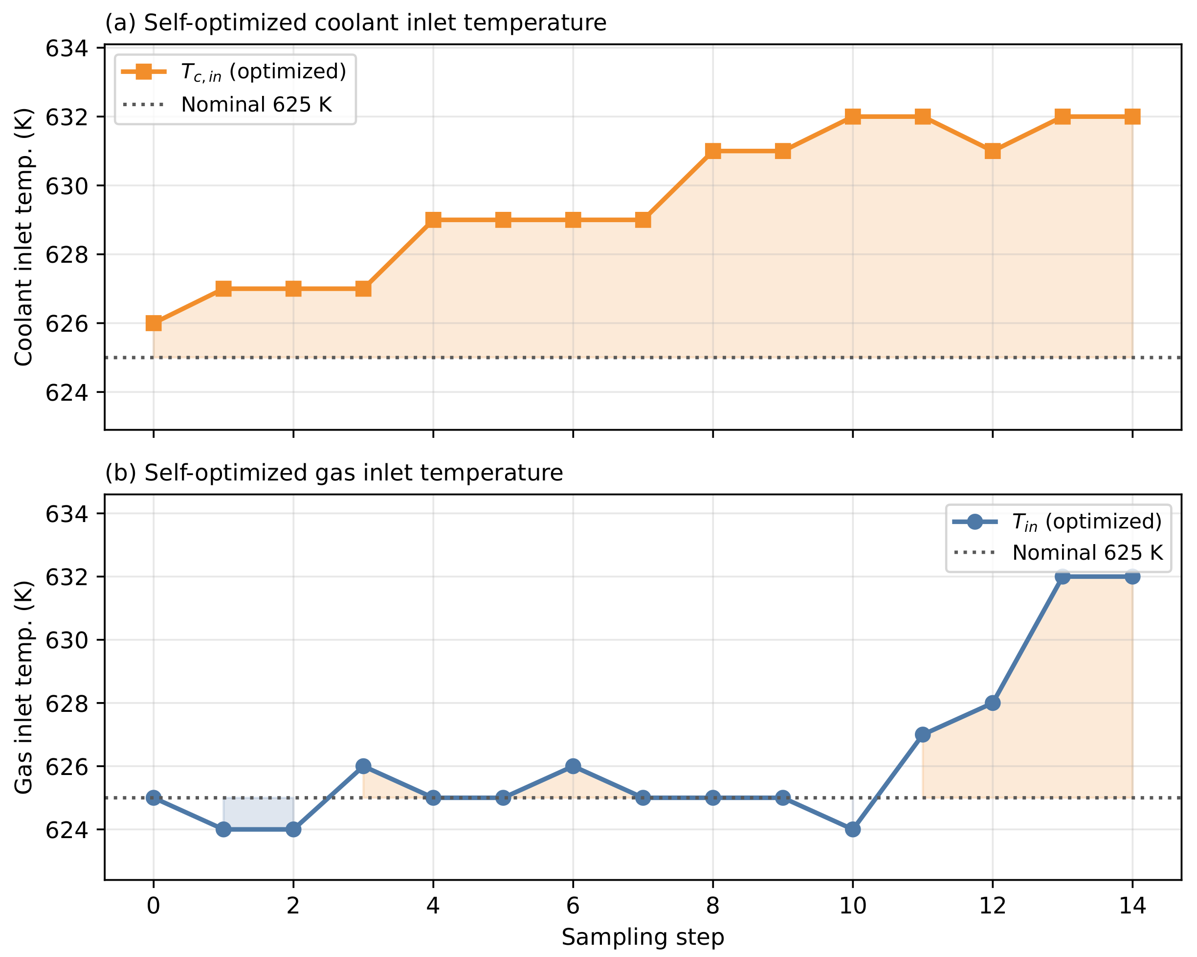 Catalysts 16 00659 g009 Catalysts 16 00659 g009