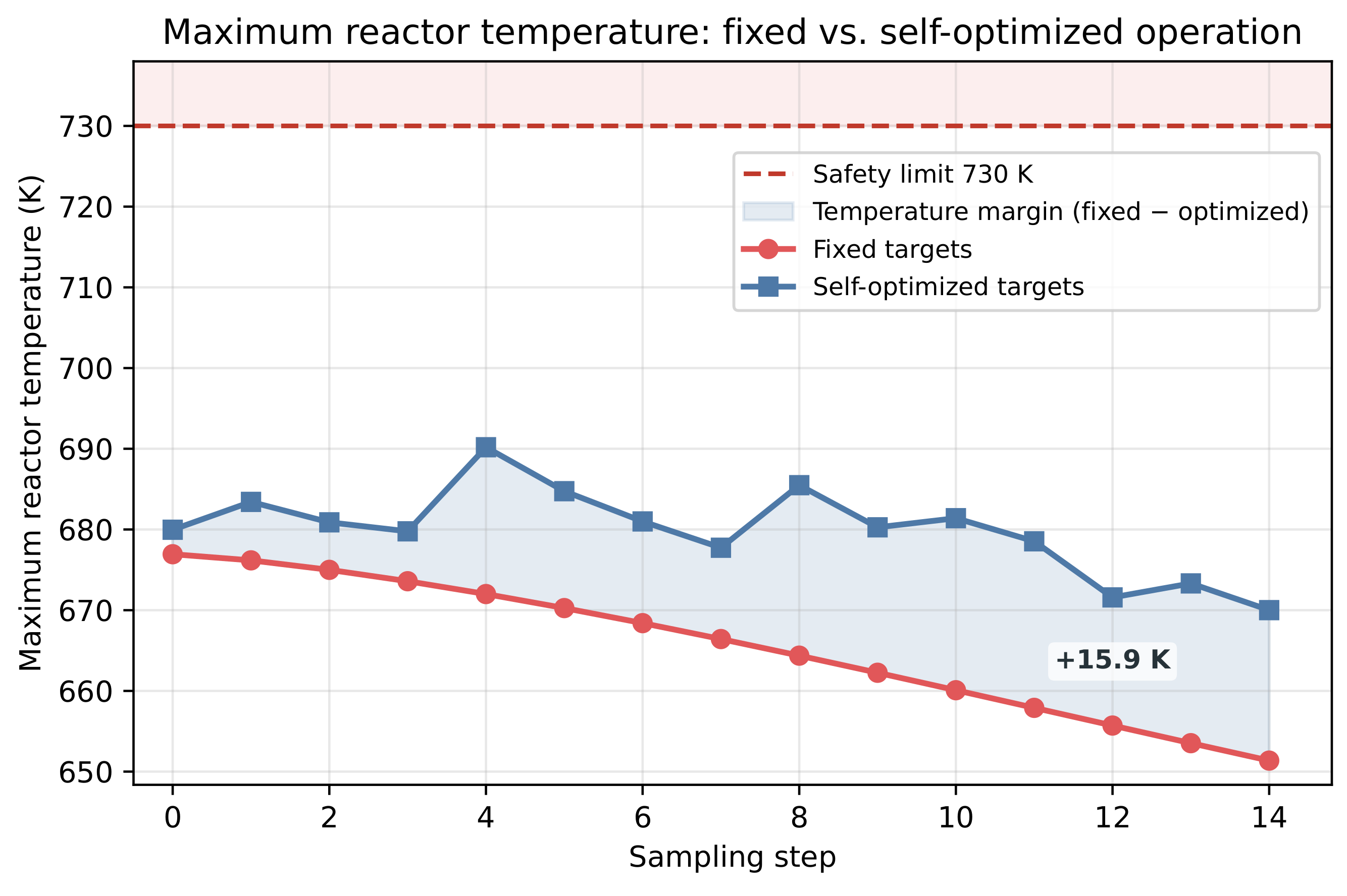 Catalysts 16 00659 g011 Catalysts 16 00659 g011