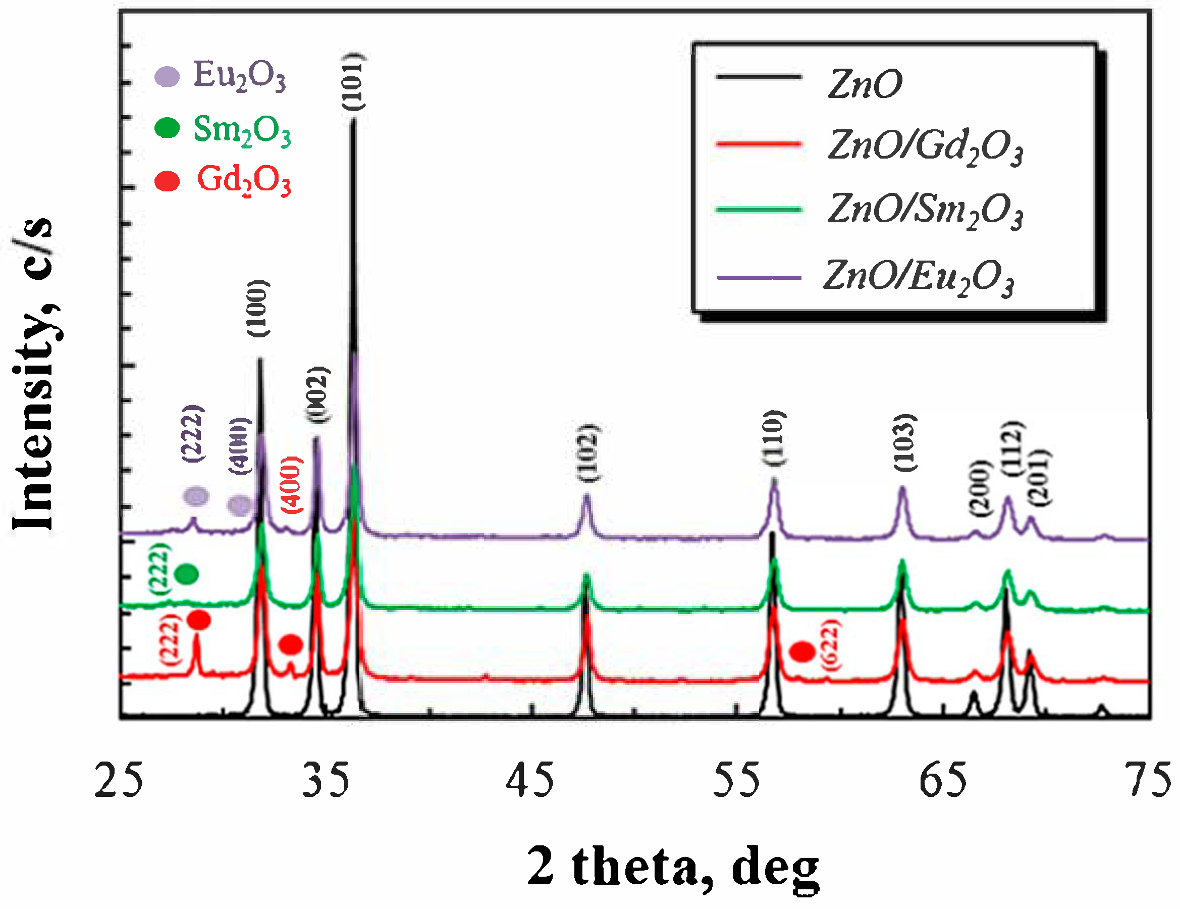Catalysts 16 00661 g001 Catalysts 16 00661 g001