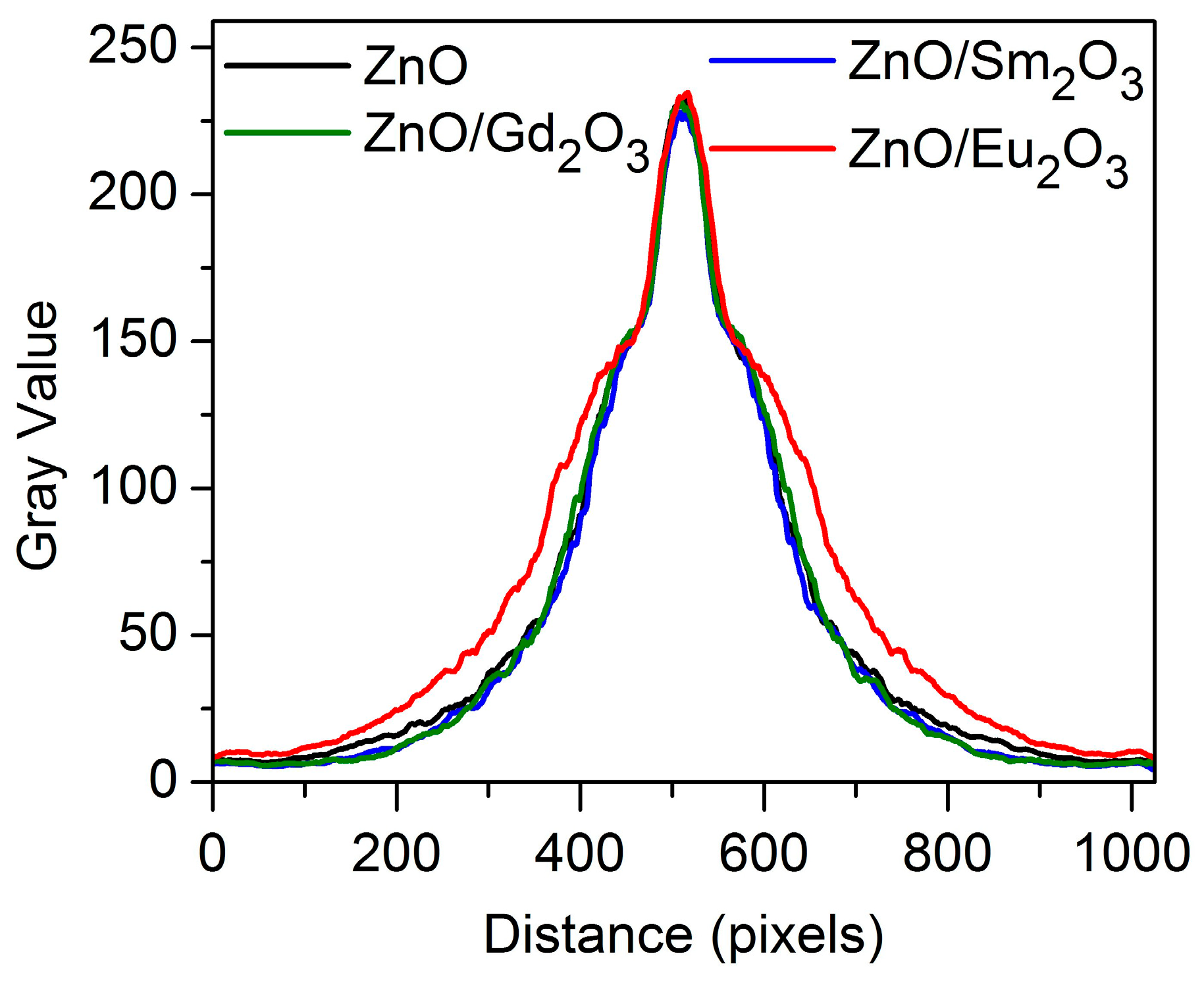 Catalysts 16 00661 g005 Catalysts 16 00661 g005