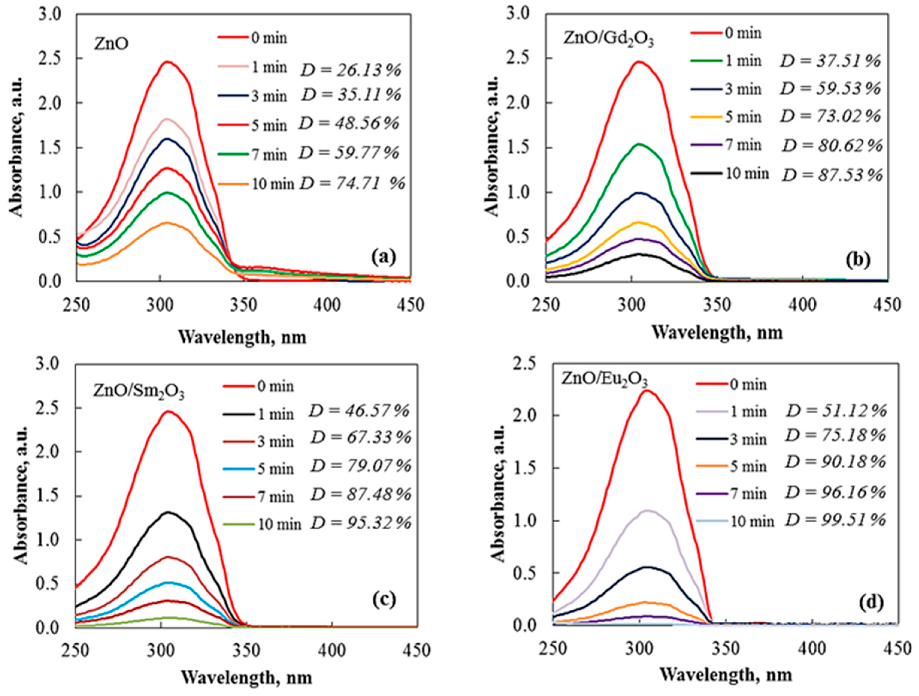 Catalysts 16 00661 g009 Catalysts 16 00661 g009