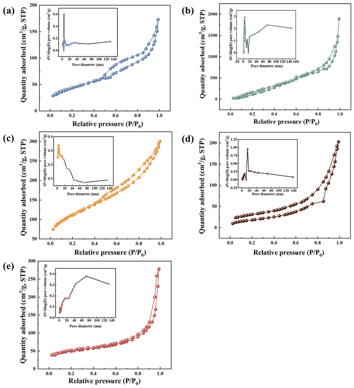 Catalysts 16 00663 g002 Catalysts 16 00663 g002