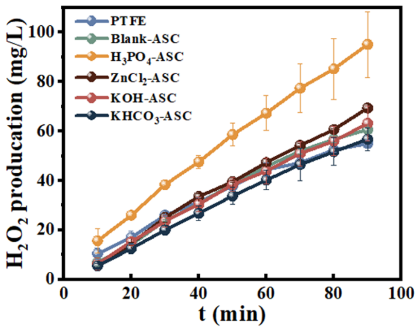 Catalysts 16 00663 g004 Catalysts 16 00663 g004