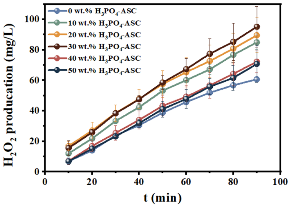 Catalysts 16 00663 g006 Catalysts 16 00663 g006