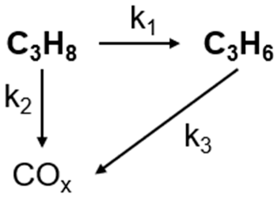 Catalysts 16 00664 g002 Catalysts 16 00664 g002