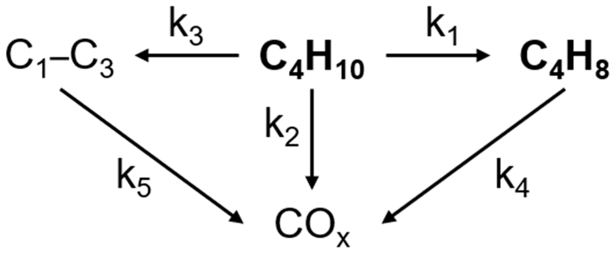 Catalysts 16 00664 g004 Catalysts 16 00664 g004