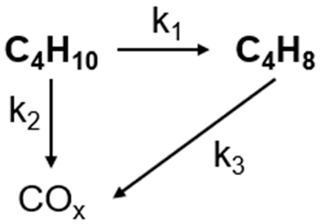 Catalysts 16 00664 g007 Catalysts 16 00664 g007