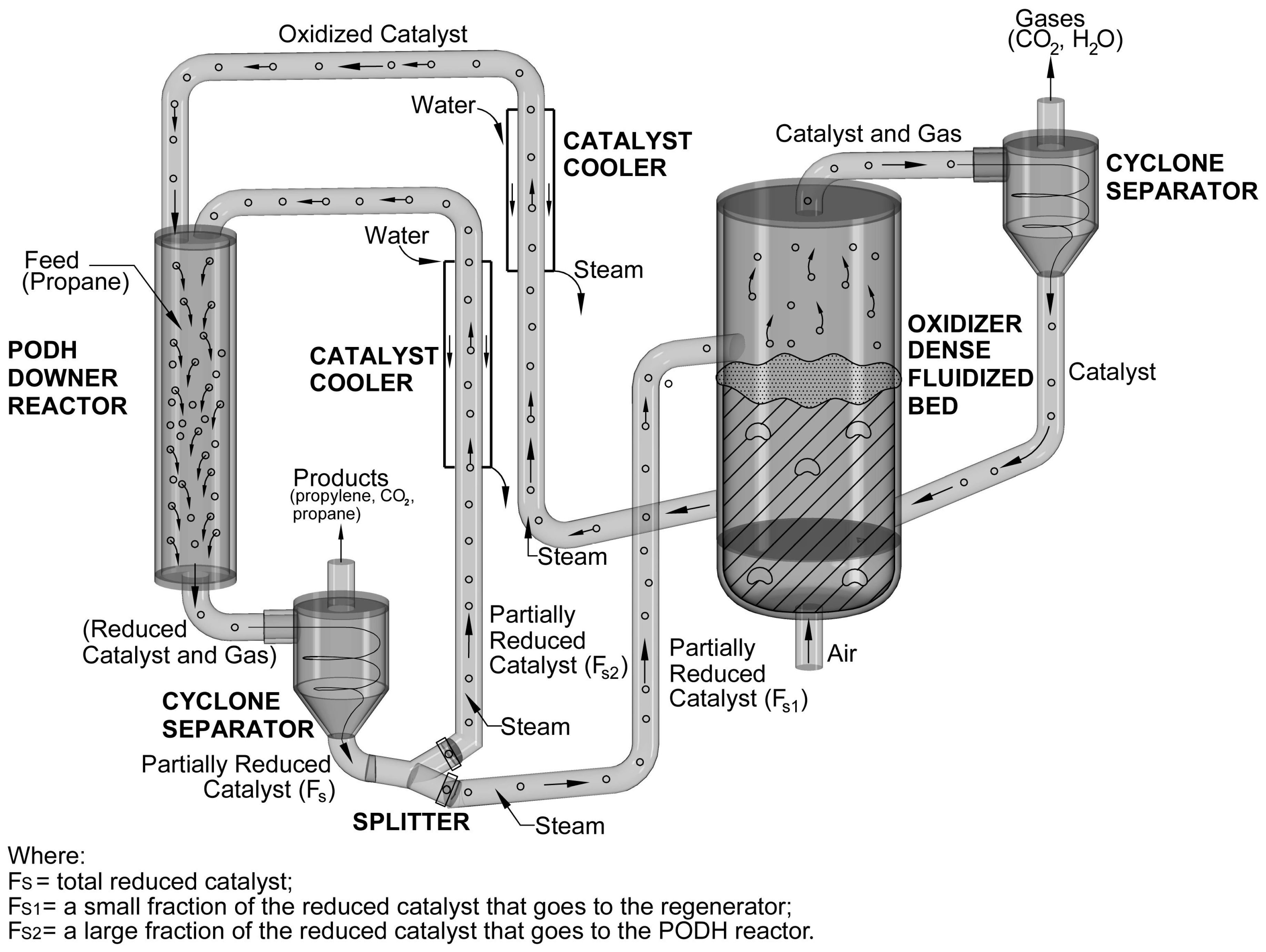 Catalysts 16 00664 g008 Catalysts 16 00664 g008