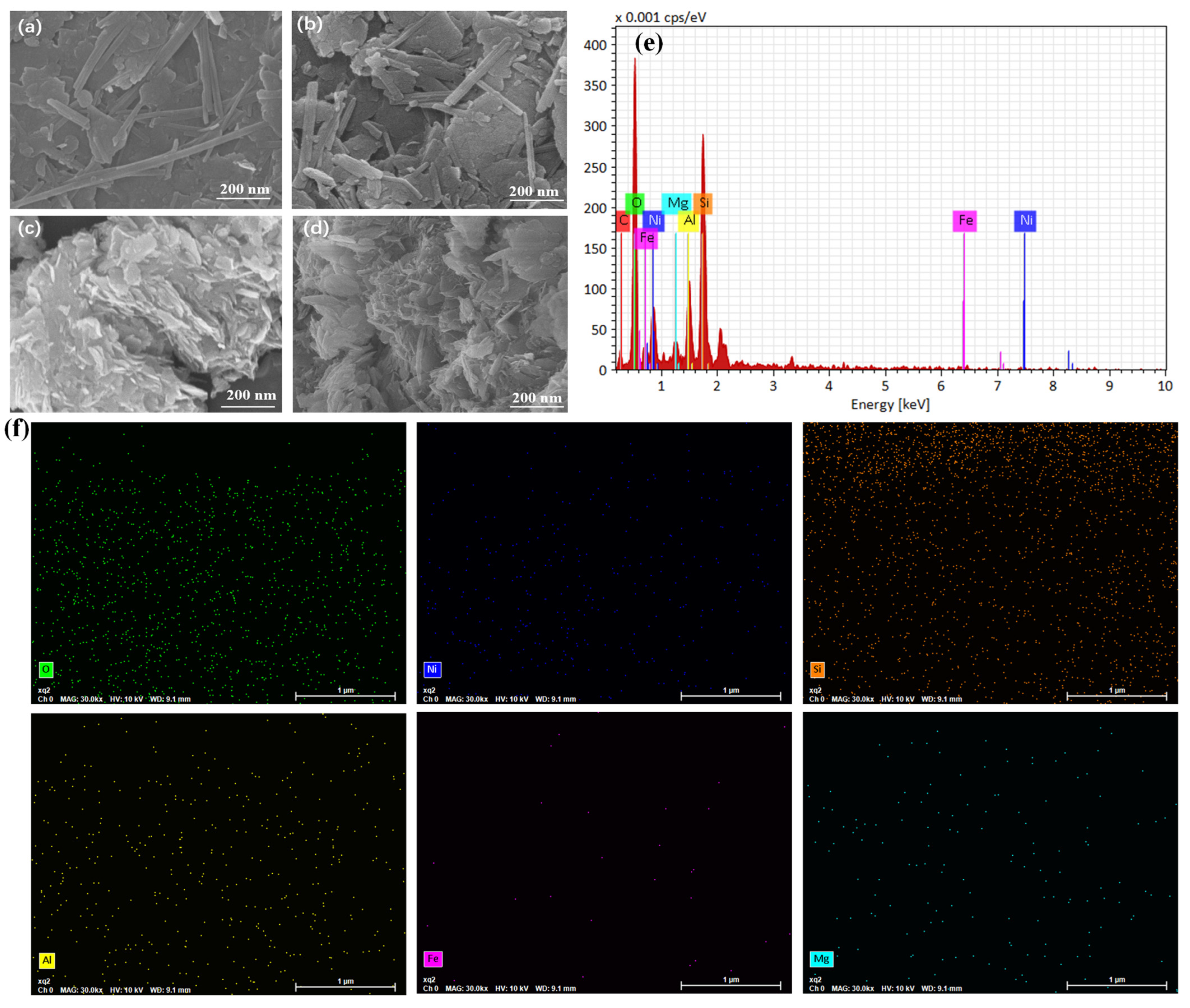 Catalysts 16 00687 g004 Catalysts 16 00687 g004