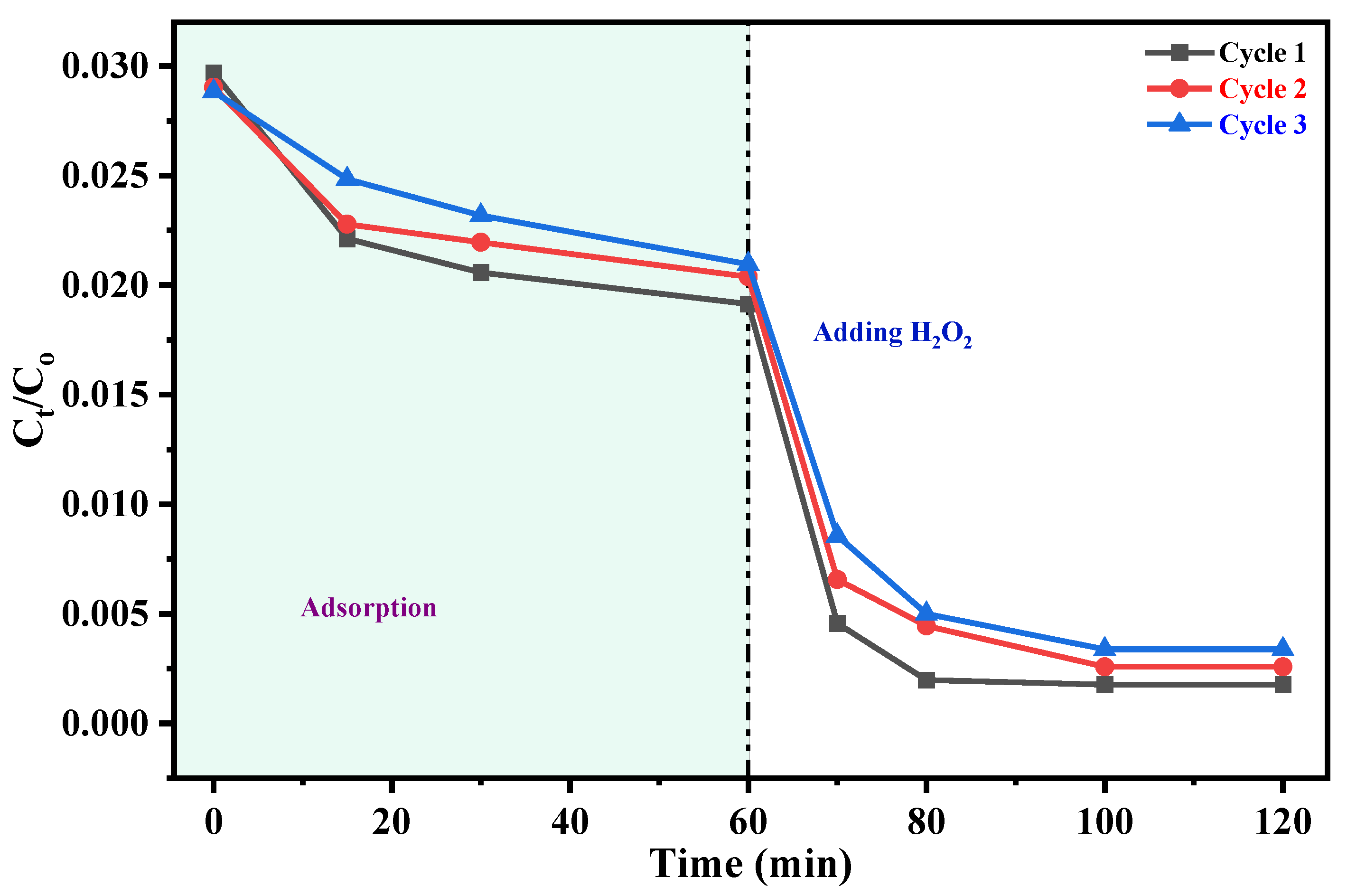 Catalysts 16 00687 g014 Catalysts 16 00687 g014