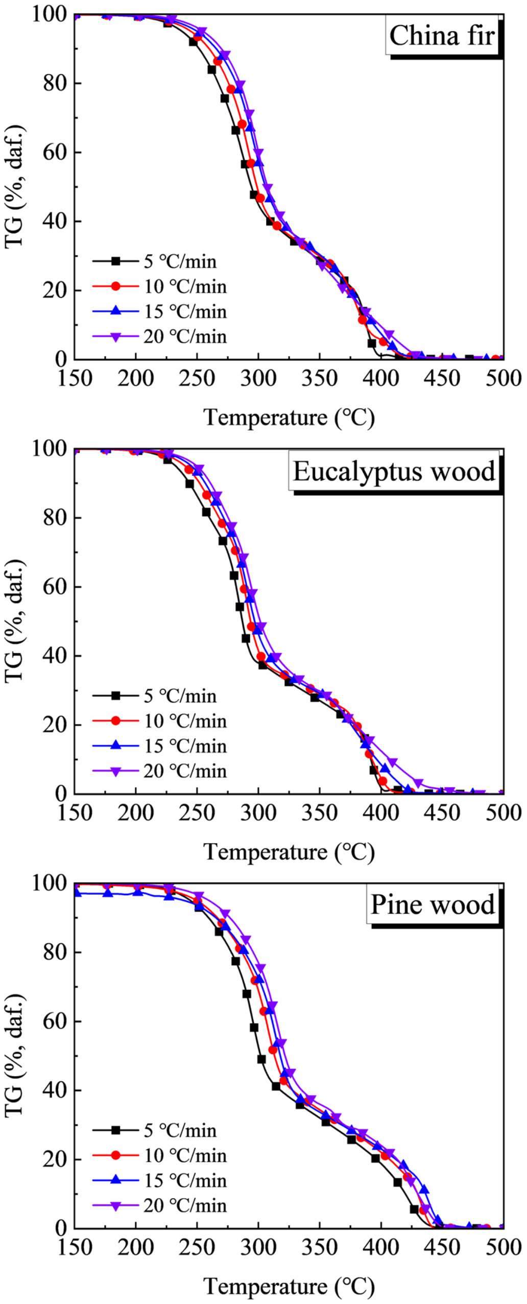 Catalysts 16 00688 g001 Catalysts 16 00688 g001