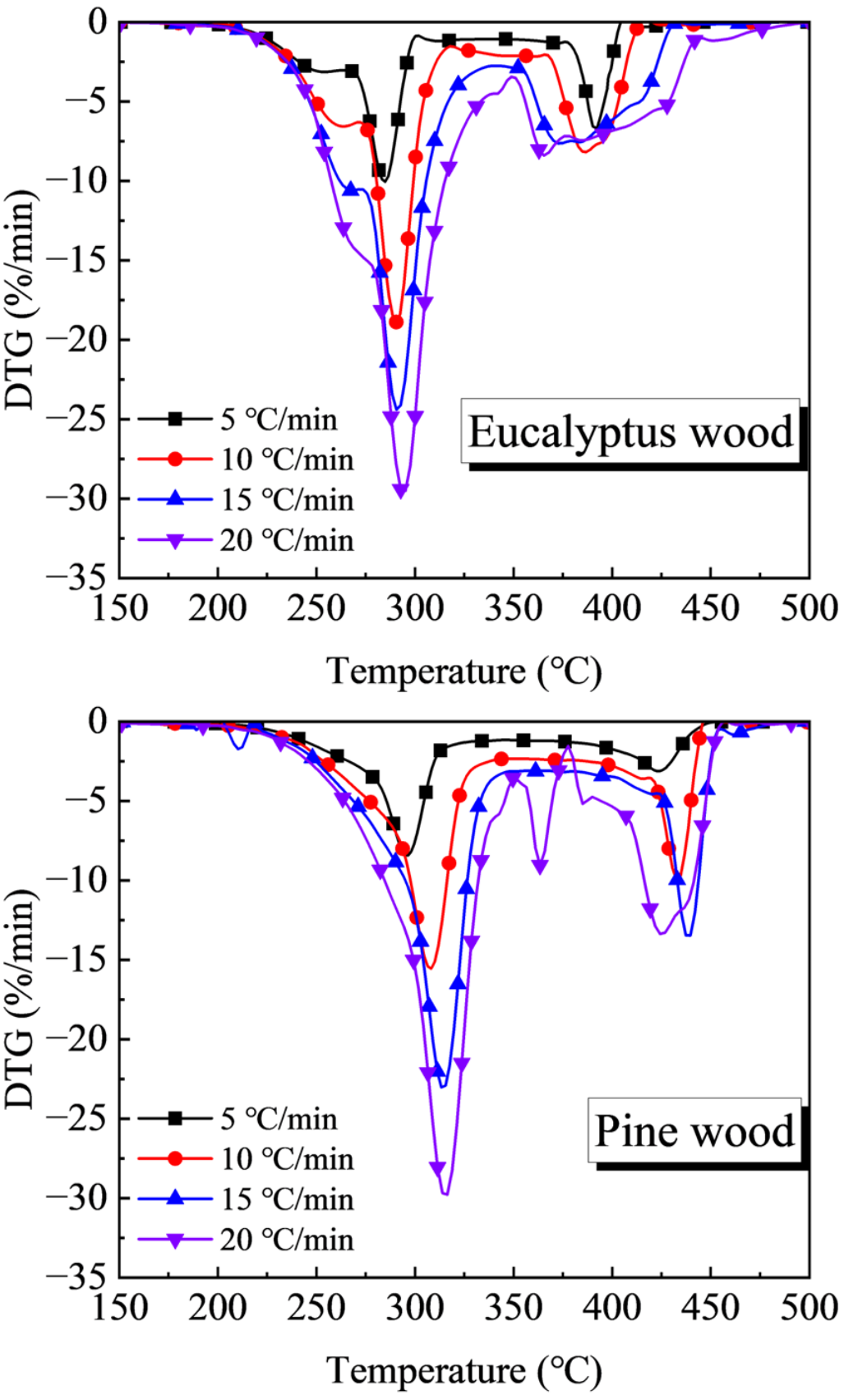 Catalysts 16 00688 g002b Catalysts 16 00688 g002b