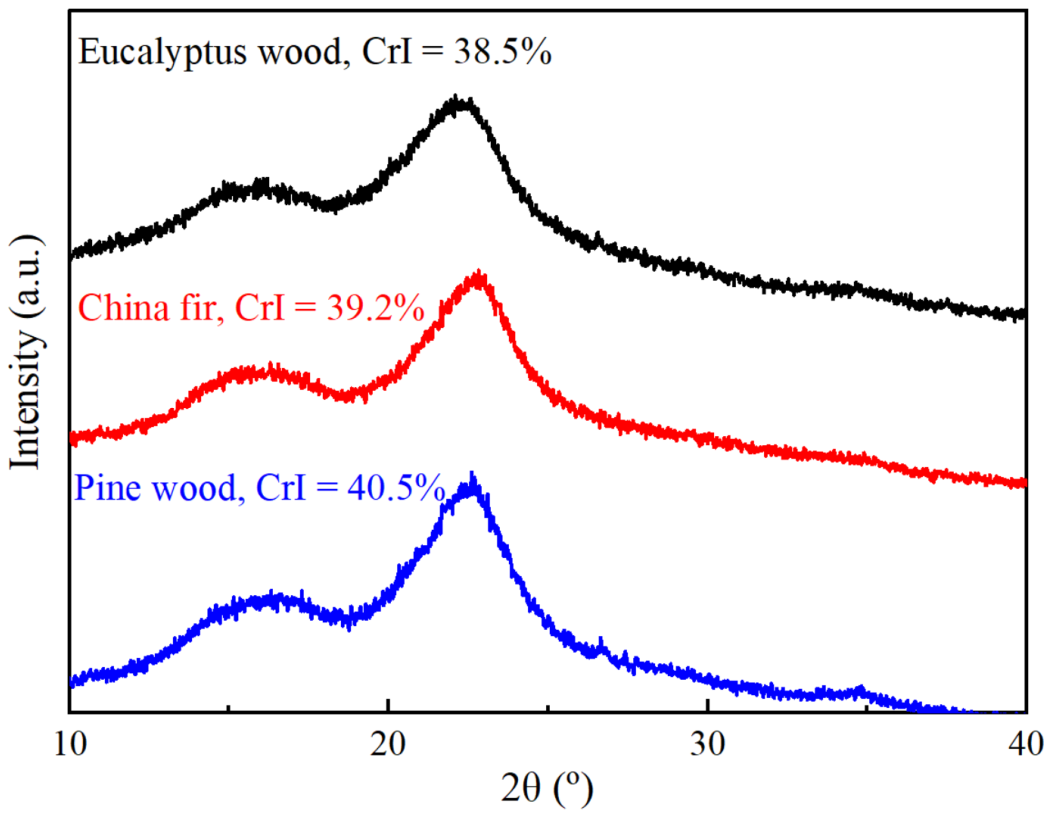 Catalysts 16 00688 g003 Catalysts 16 00688 g003