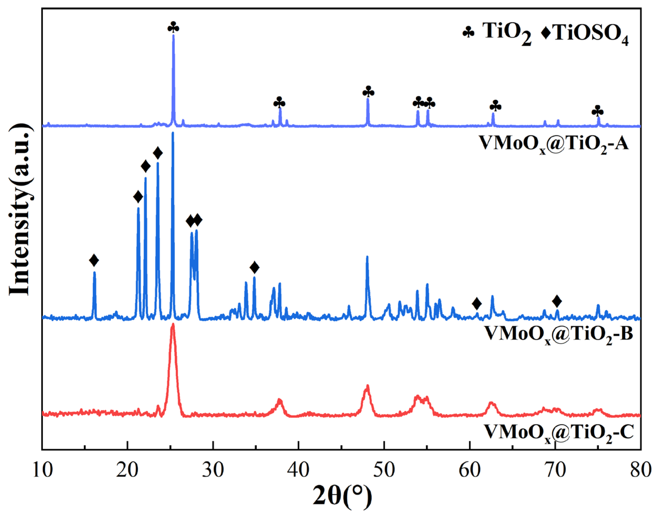Catalysts 16 00700 g003 Catalysts 16 00700 g003