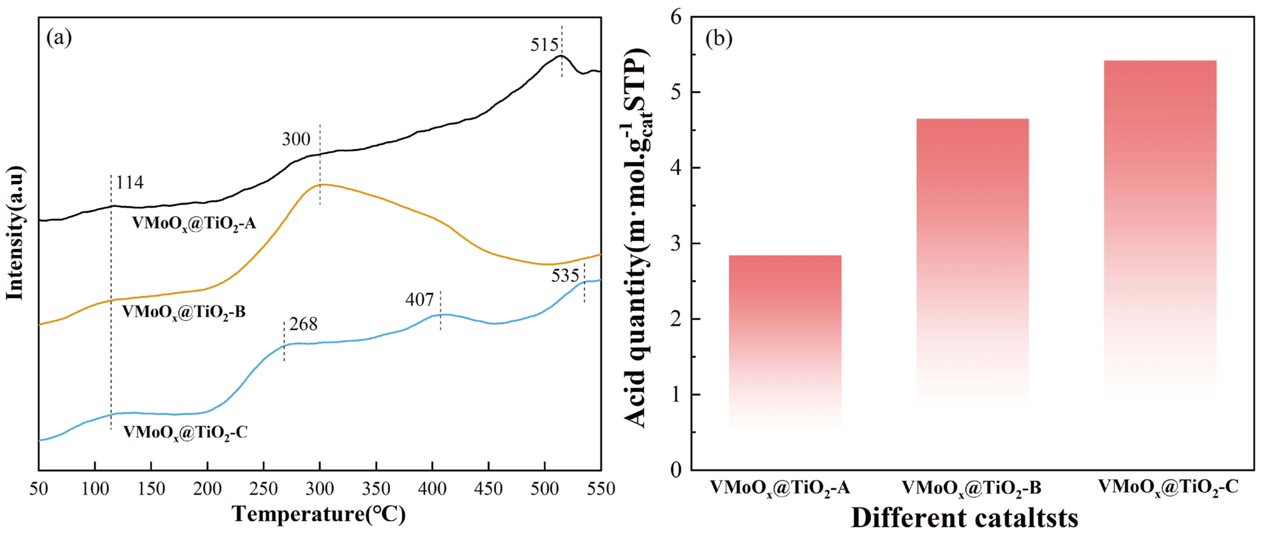Catalysts 16 00700 g005 Catalysts 16 00700 g005