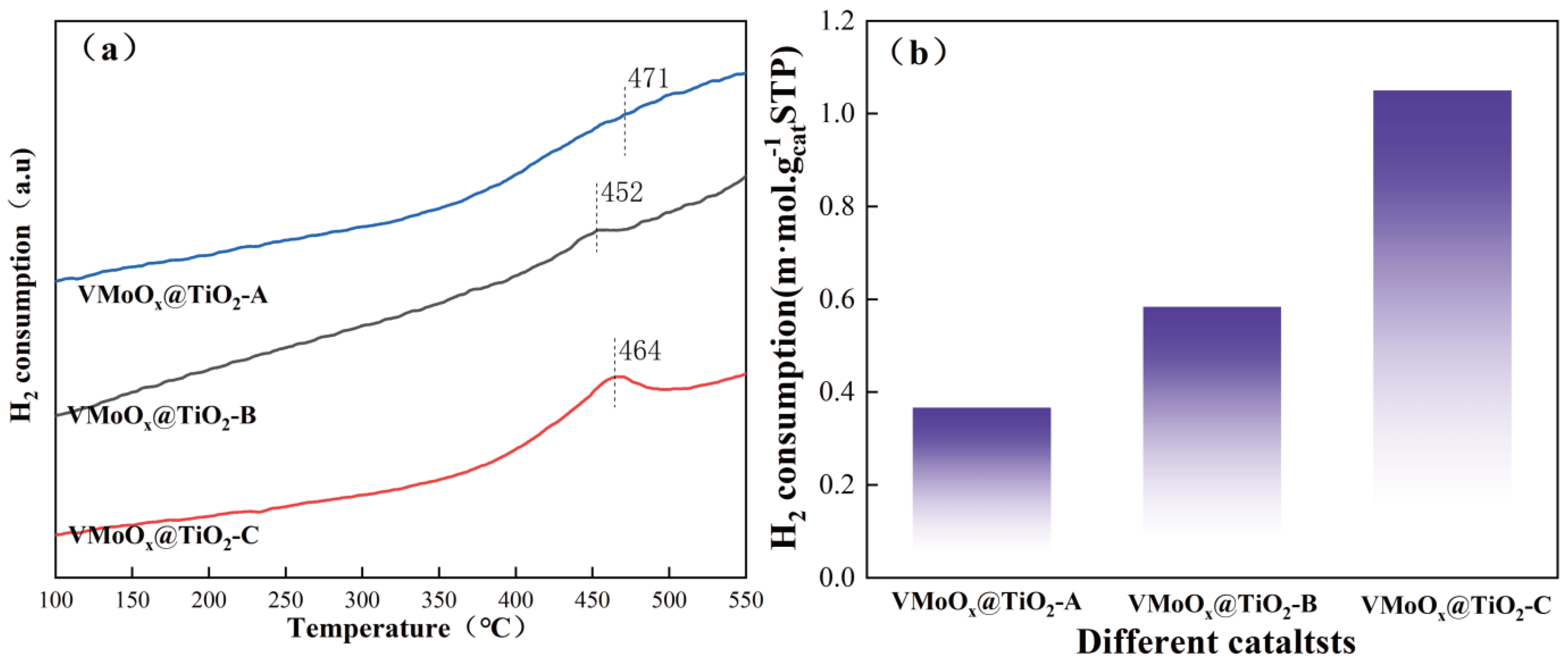 Catalysts 16 00700 g006 Catalysts 16 00700 g006