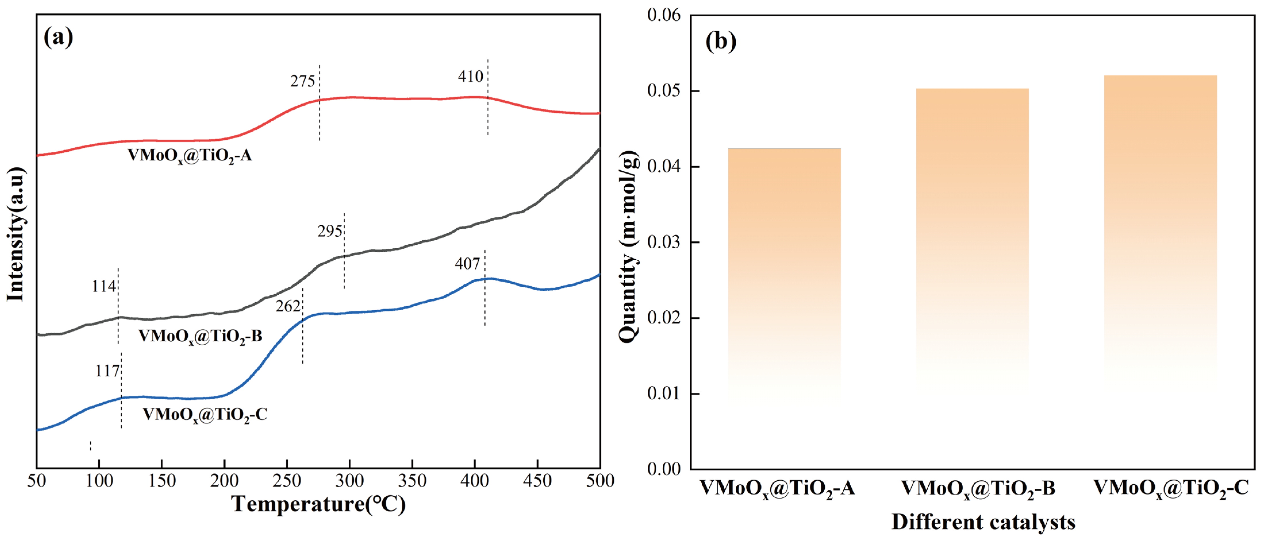Catalysts 16 00700 g007 Catalysts 16 00700 g007