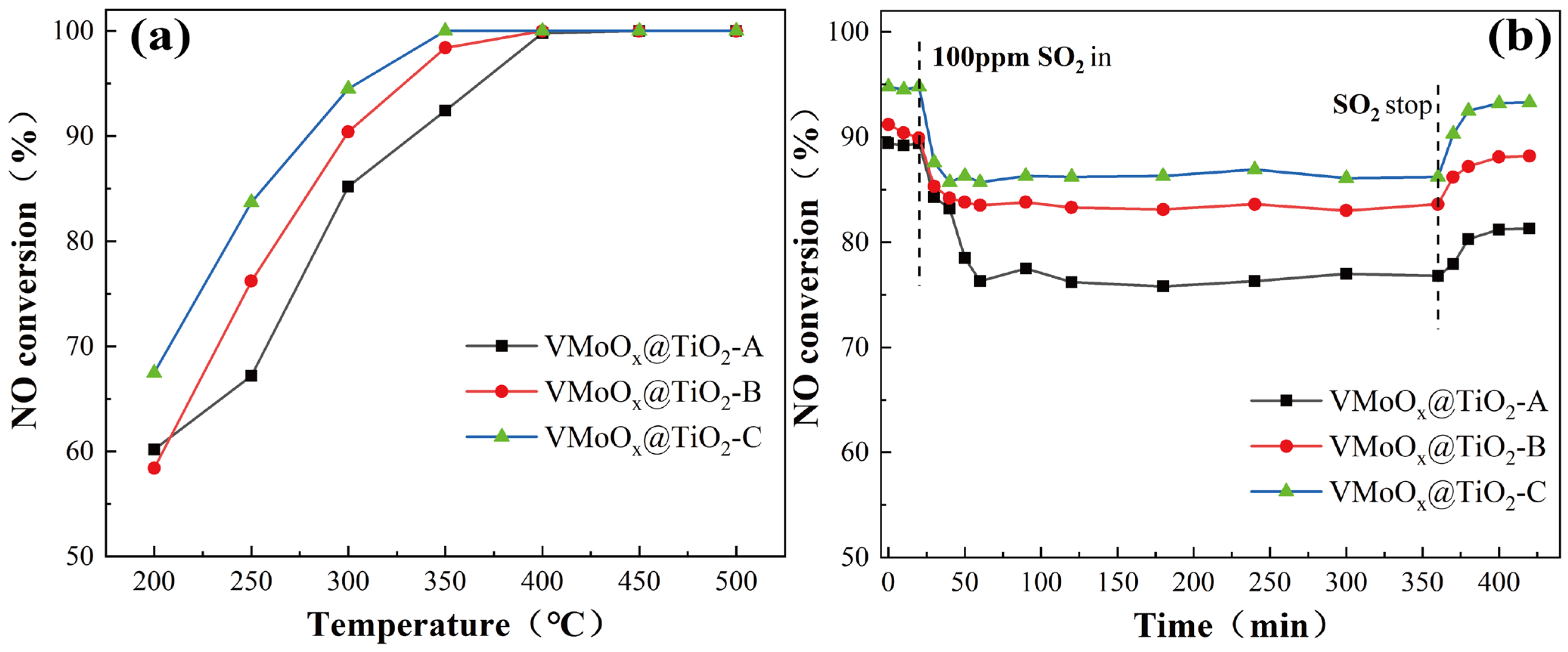 Catalysts 16 00700 g009 Catalysts 16 00700 g009