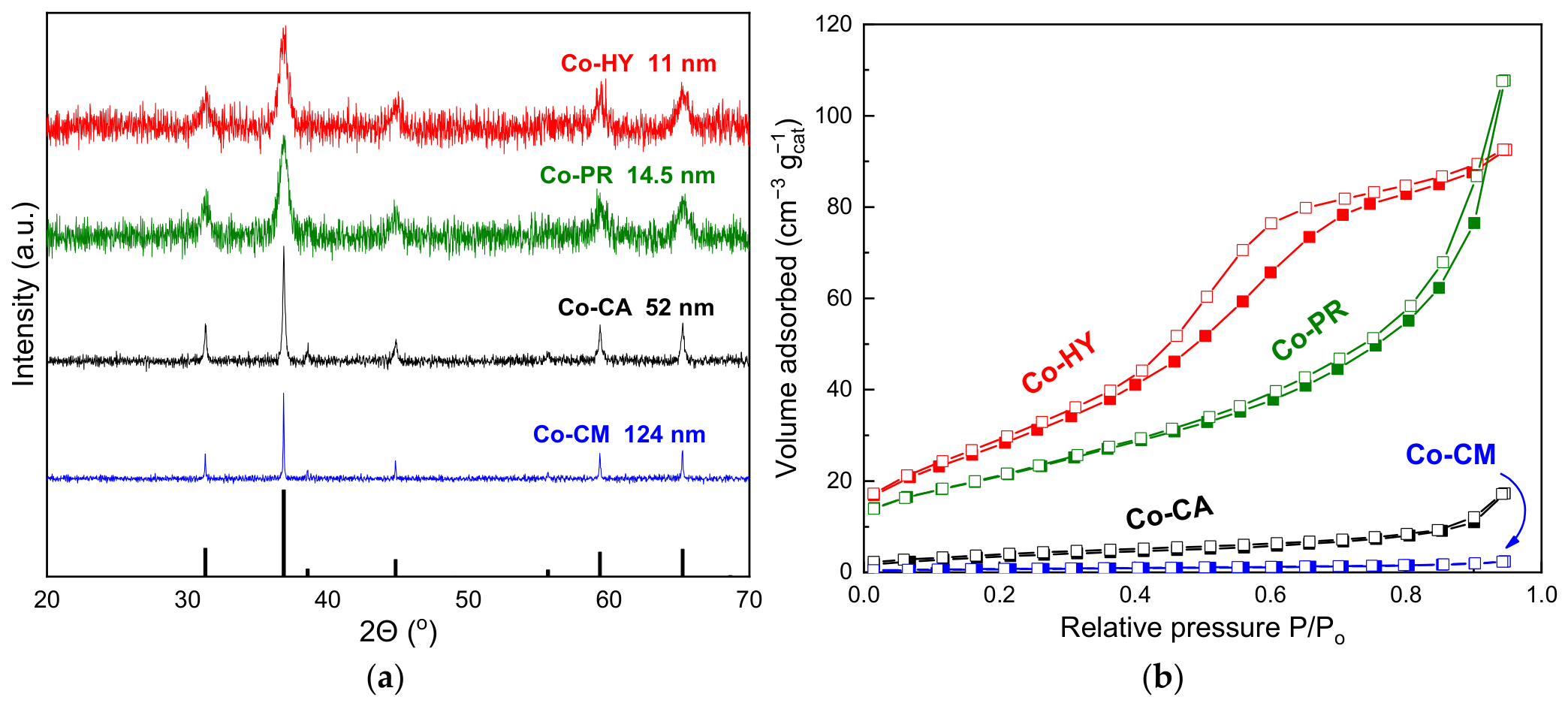 Catalysts 16 00704 g001 Catalysts 16 00704 g001